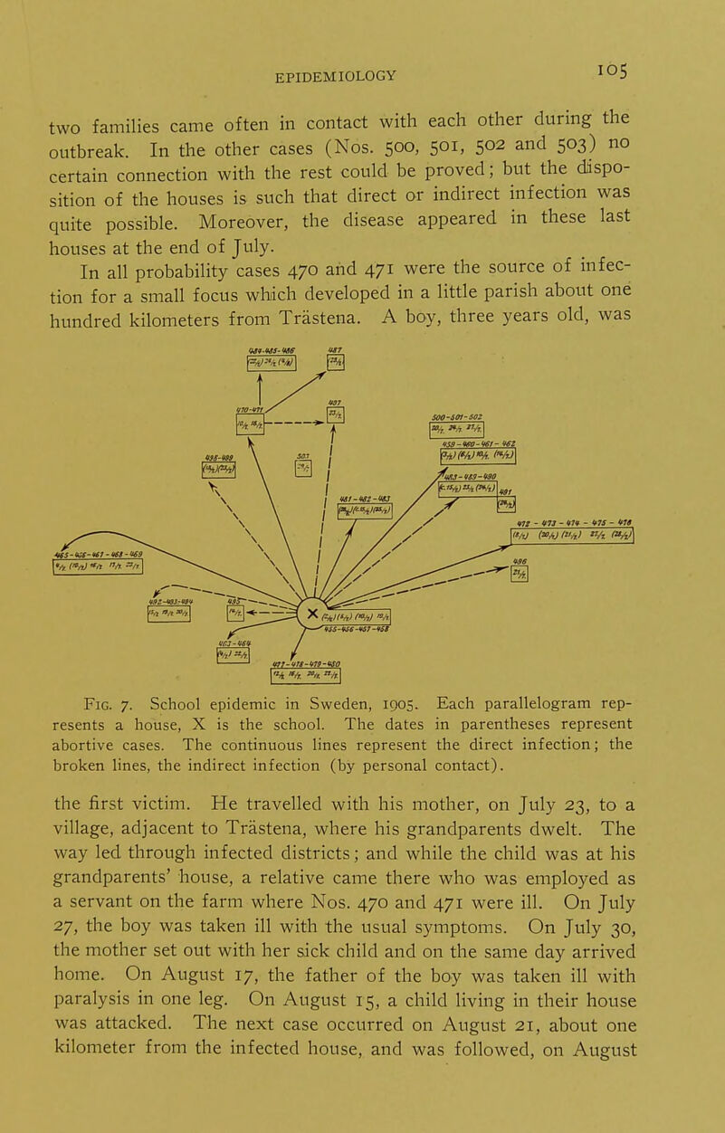 two families came often in contact with each other during the outbreak. In the other cases (Nos. 500, 501, 502 and 503) no certain connection with the rest could be proved; but the dispo- sition of the houses is such that direct or indirect infection was quite possible. Moreover, the disease appeared in these last houses at the end of July. In all probability cases 470 and 471 were the source of infec- tion for a small focus which developed in a little parish about one hundred kilometers from Trastena. A boy, three years old, was Fig. 7. School epidemic in Sweden, 1905. Each parallelogram rep- resents a house, X is the school. The dates in parentheses represent abortive cases. The continuous lines represent the direct infection; the broken lines, the indirect infection (by personal contact). the first victim. He travelled with his mother, on July 23, to a village, adjacent to Trastena, where his grandparents dwelt. The way led through infected districts; and while the child was at his grandparents' house, a relative came there who was employed as a servant on the farm where Nos. 470 and 471 were ill. On July 27, the boy was taken ill with the usual symptoms. On July 30, the mother set out with her sick child and on the same day arrived home. On August 17, the father of the boy was taken ill with paralysis in one leg. On August 15, a child living in their house was attacked. The next case occurred on August 21, about one kilometer from the infected house, and was followed, on August