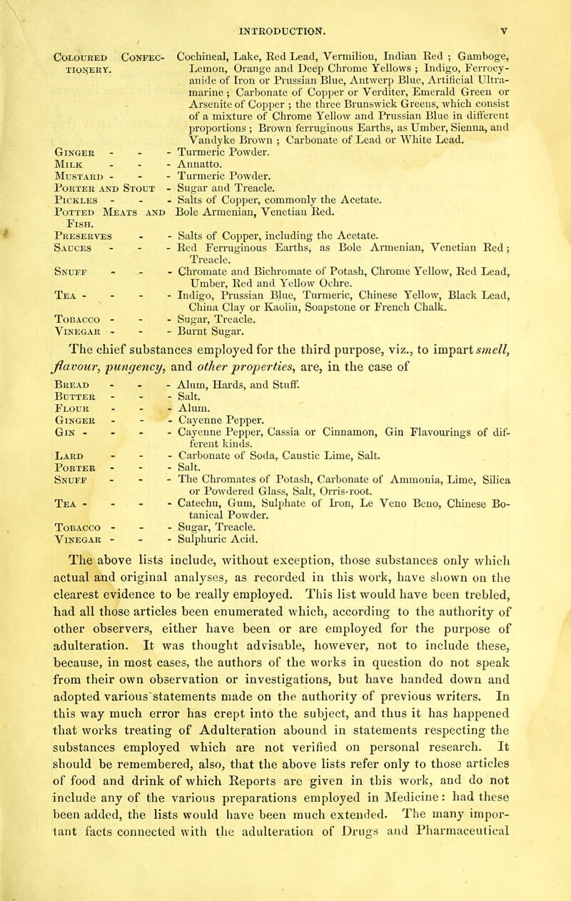 Coloured Confec- Cochineal, Lake, Red Lead, Vermilion, Indian Red ; Gamboge, tion^ery. Lemon, Orange and Deep Chrome Yellows ; Indigo, Ferrocy- anide of Iron or Prussian Blue, Antwerp Blue, Artificial Ultra- marine ; Carbonate of Copper or Verditer, Emerald Green or Arsenitc of Copper ; the three Brunswick Greens, which consist of a mixture of Chrome Yellow and Prussian Blue in different proportions ; Brown ferruginous Earths, as Umbci-, Sienna, and Vandyke Brown ; Carbonate of Lead or White Lead. Turmeric Powder. Annatto. Turmeric Powder. Sugar and Treacle. Salts of Copper, commonly the Acetate. Bole Armenian, Venetian Red. Salts of Copper, including the Acetate. Red Ferruginous Earths, as Bole Armenian, Venetian Red; Treacle. ■ Chromate and Bichromate of Potash, Chrome Yellow, Red Lead, Umber, Red and Yellow Ochre. Indigo, Prussian Blue, Turmeric, Chinese Yellow, Black Lead, China Clay or Kaolin, Soapstone or French Chalk. Tobacco - Sugar, Treacle. Vinegar ■■ - - - Burnt Sugar. The chief substances employed for the third purpose, viz., to impart smell, flavour, pungency, and other properties, are, in the case of Bread Butter Flour Ginger Gin - Ginger Milk Mustard - Porter and Stout ■ Pickles - Potted Meats and Fish. Preserves Sauces Snuff Tea - Lard Porter Snuff Tea - Tobacco Vinegar Alum, Hards, and Stuff. Salt. Alum. Cayenne Pepper. Cayenne Pepper, Cassia or Cinnamon, Gin Flavourings of dif- ferent kinds. Carbonate of Soda, Caustic Lime, Salt. Salt. The Chromates of Potash, Carbonate of Ammonia, Lime, Silica or Powdered Glass, Salt, Orris-root. Catechu, Gum, Sulphate of Iron, Le Veno Beno, Chinese Bo- tanical Powder. Sugar, Treacle. Sulphuric Acid. The above lists include, without exception, those substances only which actual and original analyses, as recorded in this work, have shown on the clearest evidence to be really employed. This list would have been trebled, had all those articles been enumerated which, according to the authority of other observers, either have been or are employed for the purpose of adulteration. It was thought advisable, however, not to include these, because, in most cases, the authors of the works in question do not speak from their own observation or investigations, but have handed down and adopted various statements made on the authority of previous writers. In this way much error has crept into the subject, and thus it has happened that works treating of Adulteration abound in statements respecting the substances employed which are not verified on personal research. It should be remembered, also, that the above lists refer only to those articles of food and drink of which Reports are given in this work, and do not include any of the various preparations employed in Medicine: had these been added, the lists would have been much extended. The many impor- tant facts connected with the adulteration of Drugs and Pharmaceutical