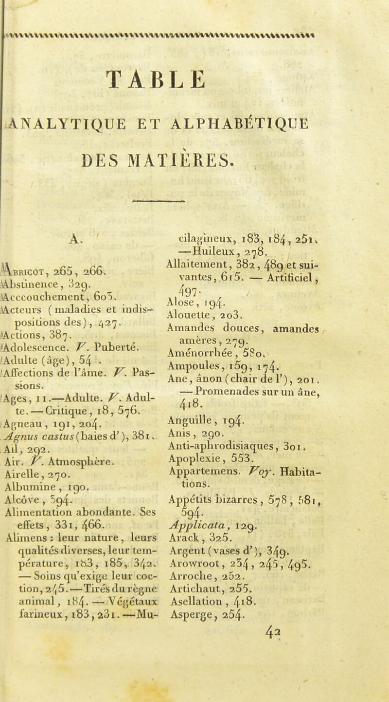 ,v^/**vvvi/*'V«;\/\^'v^%vvv»(V*'»/\%rv\*'Vi/vi(Vv*%»^<vvvvvi/v^ TABLE ANALYTIQUE ET ALPHABÉTIQUE DES MATIÈRES. Abricot, 265, 266. \A.bsLineiice, 32C). Wcccouchement, 6o5. \A.cteuis (maladies et indis^ positions des) , 427. ^Actions, 387. ^Adolescence. V. Puberté. ■Adulte (âge), 54 •• ■Affections de l'âme. V. Pas- sions. ■Ages, II.—Adulte. V. Adul- te.— Critique, 18, 576. Agneau, 191, 204. Agnus cas tus ( baies d'), 381. Ail, 292. Air. r. Atmospkère. Airelle, 270. Albumine , 190. Alcôve , '/94. Alimentation abondante. Ses effets, 33i, 466- Alimens : leur nature, leurs qualités diverses, leur tem- pérature, ibiS, 185, 34a. — Soins qu'exige leur coc- tion, 2/,5.—Tirés du règne animal, 184. — Végétaux farineux, i83, 231. —'Mu- cilagineux, i85, 184, 25u —Huileux, 278. Allaitement, 382, 489 et sui- vantes,,615. — Artificiel, 497- ^ Alose, 194. Alouette, 2o3. Amandes douces, amandes ameres -. 279. Aménorrhée, 5So. Ampoules, iSg, 174. Ane, ânon ( chair de 1' ), 201. — Promenades sur un âne, 418. Anguille, 194. Anis, 290. Anti-aphrodisiaques, 3oi. Apoplexie, 553. Appartemens. Vqy. Habita- tions. Appétits bizarres , 578 , 581, 594. Applicata, 12g. Arack, 325. Argent (vases d'), 349. Arowroot, 254, 24^» 49^. Arroche, 202. Artichaut, 255. Asellation , 4i8. Asperge, 254- 42