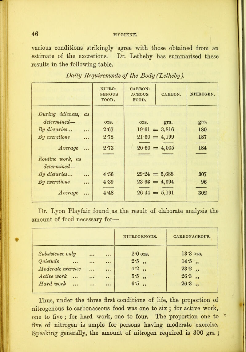 various conditions strikingly agree with those obtained from an estimate of the excretions. Dr. Letheby has summarised these results in the following table. Daily Requirements of the Body (Lethehy). NITRO- GENOUS FOOD. CARBON- ACEOUS FOOD. CARBON. NITROGEN. During idleness^ as determined— ozs. OZS. grs. grs. By dietaries... 2-67 19-61 = = 3,816 180 By excretions 2-78 21-60 = = 4,199 187 Average ... 2-73 20-60 = = 4,005 184 Routine work, as determined— By dietaries... 4*56 29-24 = = 5,688 307 By excretions 4*39 23-68 = = 4,694 96 Average ... 4-48 26-44 = = 5,191 302 Dr. Lyon Playfair found as the result of elaborate analysis the amount of food necessary for— NITROGENOUS. CARBONACEOUS. Subsistence only 2-0 OZS. 13-3 OZS. Quietude ... 2-5 „ 14-5 „ Moderate exer'cise 4-2 „ 23-2 „ Active work ... 5-5 „ 26-3 „ Hard work ... 6-5 „ 26-3 „ Thus, under the three first conditions of life, the proportion of nitrogenous to carbonaceous food was one to six; for active work, one to five; for hard work, one to four. The proportion one to five of nitrogen is ample for persons having moderate exercise. Speaking generally, the amount of nitrogen required is 300 grs.;