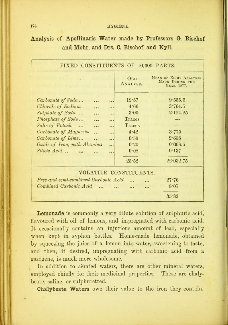 Analysis of Apollinaris Water made by Professors G-. Bischof and Mohr, and Drs. C. Bischof and Kyll. FIXED CONSTITUENTS OF 10,000 PARTS. Old Mean op Eight Analyses Analysis. Made During the Year 1877. Carbonate of Soda... 12*57 9-555.5 Chloride of Sodium 4*66 3*764.5 Sidphate of Soda ... 3*00 2*124.25 Phosphate of Soda... Traces — Salts of Potash Traces — Carbonate of Magnesia .... 4*42 3*775 Carbonate of Lime... 0*59 2*608 Oxide of Iron, with Alumina 0*20 0*068.5 Silicic Acid... .... 0*08 0*137 25*52 22*0.32.75 VOLATILE CONSTITUENTS. Free and semi-combined Carbonic Add ... ... 27*76 Combined Carbonic Acid 8*07 35*83 Lemonade is commonly a very dilute solution of sulphuric acid, flavoured with oil of lemons, and impregnated with carbonic acid. It occasionally contains an injurious amount of lead, especially when kept in syphon bottles. Home-made lemonade, obtained by squeezing the juice of a lemon into water, sweetening to taste, and then, if desired, impregnating with carbonic acid from a gazogene, is much more wholesome. In addition to aerated waters, there are other mineral waters, employed chiefly for their medicinal properties. These are chaly- beate, saline, or sulphuretted. Chalybeate Waters owe their value to the iron they contain.