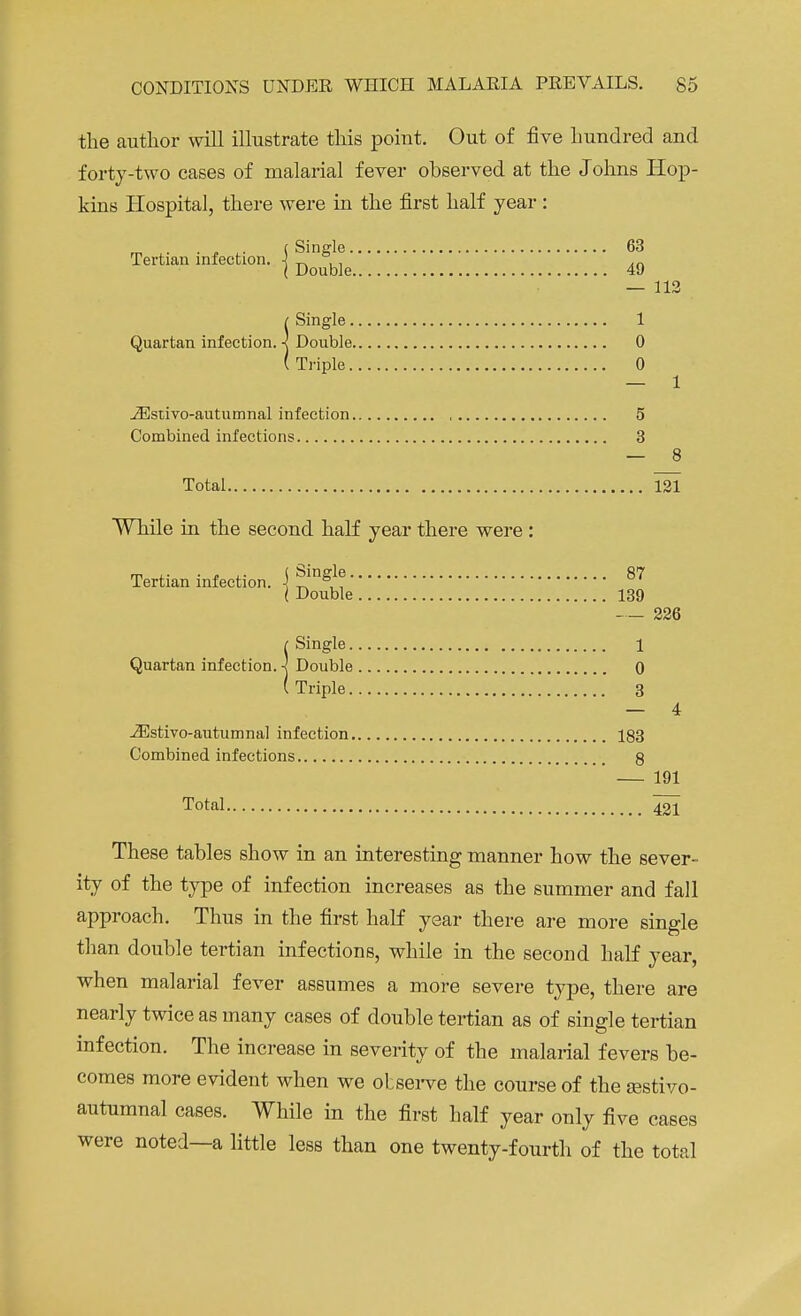the author will illustrate this point. Out of five hundred and forty-two cases of malarial fever observed at the Johns Hop- kins Hospital, there were in the first half year : Tertian infection. \ _ , ( Double 49 - 112 / Single 1 Quartan infection. •< Double 0 ( Triple 0 — 1 iEstivo-autumnal infection 5 Combined infections 3 - 8 Total 121 While in the second half year there were : Tertian infection. J ^87 ( Double 139 — 226 ! Single 1 Quartan infection, -j Double 0 ( Triple 3 — 4 -IEstivo-autumnal infection 183 Combined infections 8 ' — 191 Total 421 These tables show in an interesting manner how the sever- ity of the type of infection increases as the summer and fall approach. Thus in the first half year there are more single than double tertian infections, while in the second half year, when malarial fever assumes a more severe type, there are nearly twice as many cases of double tertian as of single tertian infection. The increase in severity of the malarial fevers be- comes more evident when we observe the course of the sestivo- autumnal cases. While in the first half year only five cases were noted—a little less than one twenty-fourth of the total