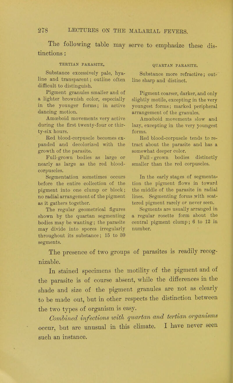 The following table may serve to emphasize these dis- tinctions : TERTIAN PARASITE. Substance excessively pale, hya- line and transparent; outline often difficult to distinguish. Pigment granules smaller and of a lighter brownish color, especially in the younger forms; in active dancing motion. Amoeboid movements very active during the first twenty-four or thir- ty-six hours. Red blood-corpuscle becomes ex- panded and decolorized with the growth of the parasite. Full-grown bodies as large or nearly as large as the red blood- corpuscles. Segmentation sometimes occurs before the entire collection of the pigment into one clump or block; no radial arrangement of the pigment as it gathers together. The regular geometrical figures shown by the quartan segmenting bodies may be wanting; the parasite may divide into spores irregularly throughout its substance; 15 to 30 segments. The presence of two groups of parasites is readily recog- nizable. In stained specimens the motility of the pigment and of the parasite is of course absent, while the differences in the shade and size of the pigment granules are not as clearly to be made out, but in other respects the distinction between the two types of organism is easy. Combined infections with quartan and tertian organisms occur, but are unusual in this climate. I have never seen such an instance. QUARTAN PARASITE. Substance more refractive; out- line sharp and distinct. Pigment coarser, darker, and only slightly motile, excepting in the very youngest forms; marked peripheral arrangement of the granules. Amoeboid movements slow and lazy, excepting in the very youngest forms. Red blood-corpuscle tends to re- tract about the parasite and has a somewhat deeper color. Full - grown bodies distinctly smaller than the red corpuscles. In the early stages of segmenta- tion the pigment flows in toward the middle of the parasite in radial lines. Segmenting forms with scat- tered pigment rarely or never seen. Segments are usually arranged in a regular rosette form about the central pigment clump; 6 to 12 in number.