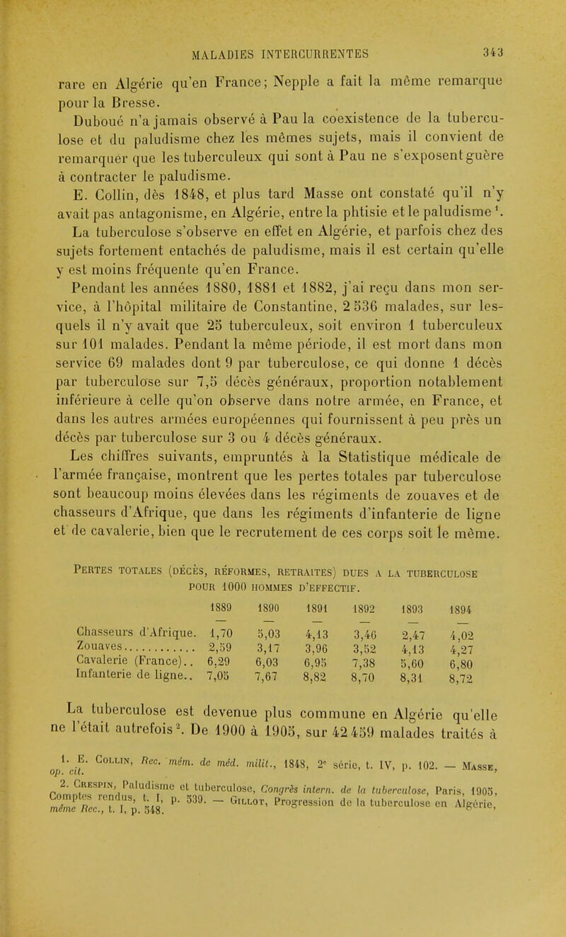 rare en Algérie qu'en France; Nepple a fait la même remarque pour la Bresse. Duboué n'a jamais observé à Pau la coexistence de la tubercu- lose et du paludisme chez les mômes sujets, mais il convient de remarquer que les tuberculeux qui sont à Pau ne s'exposent guère à contracter le paludisme. E. Collin, dès 1848, et plus tard Masse ont constaté qu'il n'y avait pas antagonisme, en Algérie, entre la phtisie et le paludisme La tuberculose s'observe en effet en Algérie, et parfois chez des sujets fortement entachés de paludisme, mais il est certain qu'elle y est moins fréquente qu'en France. Pendant les années 4880, 1881 et 1882, j'ai reçu dans mon ser- vice, à l'hôpital militaire de Constantine, 2 536 malades, sur les- quels il n'y avait que 25 tuberculeux, soit environ 1 tuberculeux sur 101 malades. Pendant la même période, il est mort dans mon service 69 malades dont 9 par tuberculose, ce qui donue 1 décès par tuberculose sur 7,5 décès généraux, proportion notablement inférieure à celle qu'on observe dans notre armée, en France, et dans les autres armées européennes qui fournissent à peu près un décès par tuberculose sur 3 ou 4 décès généraux. Les chiffres suivants, empruntés à la Statistique médicale de l'armée française, montrent que les pertes totales par tuberculose sont beaucoup moins élevées dans les régiments de zouaves et de chasseurs d'Afrique, que dans les régiments d'infanterie de ligne et de cavalerie, bien que le recrutement de ces corps soit le même. Pertes totales (décès, réformes, retraites) dues a la tuberculose POUR 1000 hommes d'effectif. 1889 1890 1891 1892 1893 1894 1,70 5,03 4,13 3,46 2,47 4,02 2,59 3,17 3,96 3,52 4,13 4,27 6,29 6,03 6,95 7,38 5,60 6,80 7,05 7,67 8,82 8,70 8,31 8,72 Zouaves Cavalerie (France). Infanterie de ligne. La tuberculose est devenue plus commune en Algérie qu'elle ne l'était autrefois2. De 1900 à 1905, sur 42 459 malades traités à op^cif' C°LUN' ReC- mém- de méd- milit> {m> 2- série, t. IV, p. 102. - Masse, 2. Cuespin Paludisme et tuberculose, Congrès inlern. de la tuberculose, Paris, 1905, ZmlL.Xhlm. P' 53°' ~ G'LL0T' Pro°ression de la tuberculose en Algérie,