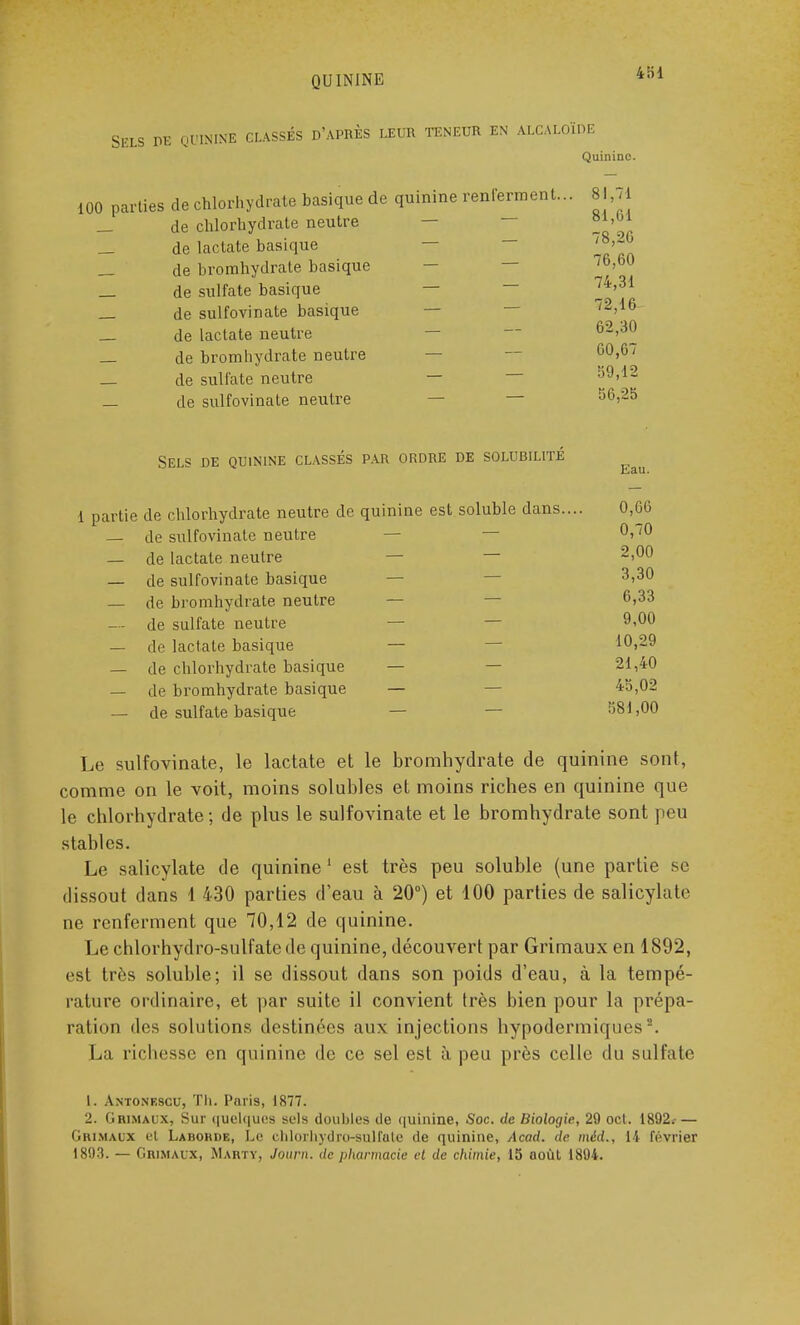 SELS I>E QUININE CLASSÉS D'APRÈS LEUR TENEUR EN ALCALOÏDE Quinine. 100 parties de chlorhydrate basique de quinine renferment... 81,71 _ de chlorhydrate neutre — — °*>U1 _ de lactate basique — '8,26 de bromhydrate basique 76>60 _ de sulfate basique — — _ de sulfovinate basique — '2>16 _ de lactate neutre 62>3^ _ de bromhydrate neutre Gu>c' _ de sulfate neutre — — 59>12 _ de sulfovinate neutre — ^6,25 Sels de quinine classés par ordre de solubilité Eau. 1 partie de chlorhydrate neutre de quinine est soluble dans.... 0,66 — de sulfovinate neutre °>70 — de lactate neutre — — 2>00 — de sulfovinate basique — 3>30 — de bromhydrate neutre — M3 — de sulfate neutre — — 9-00 — de lactate basique — — 10>29 — de chlorhydrate basique — — 21,40 — de bromhydrate basique — 43,02 — de sulfate basique — 581,00 Le sulfovinate, le lactate et le bromhydrate de quinine sont, comme on le voit, moins solubles et moins riches en quinine que le chlorhydrate; de plus le sulfovinate et le bromhydrate sont peu stables. Le salicylate de quinine 1 est très peu soluble (une partie se dissout dans 1 430 parties d'eau à 20°) et 100 parties de salicylate ne renferment que 70,12 de quinine. Le chlorhydro-sulfate de quinine, découvert par Grimaux en 1892, est très soluble; il se dissout dans son poids d'eau, à la tempé- rature ordinaire, et par suite il convient très bien pour la prépa- ration des solutions destinées aux injections hypodermiques. La richesse en quinine de ce sel est à peu près celle du sulfate 1. Antonescu, Th. Paris, 1877. 2. Grimaux, Sur quelques sels doubles de quinine, Soc. de Biologie, 29 oct. 1892.- — Grimaux et Laborde, Le chlorhydro-sulfate de quinine, Acad. de. méd., 14 février 1893. — Grimaux, Marty, Journ. de pharmacie et de chimie, 15 août 1894.