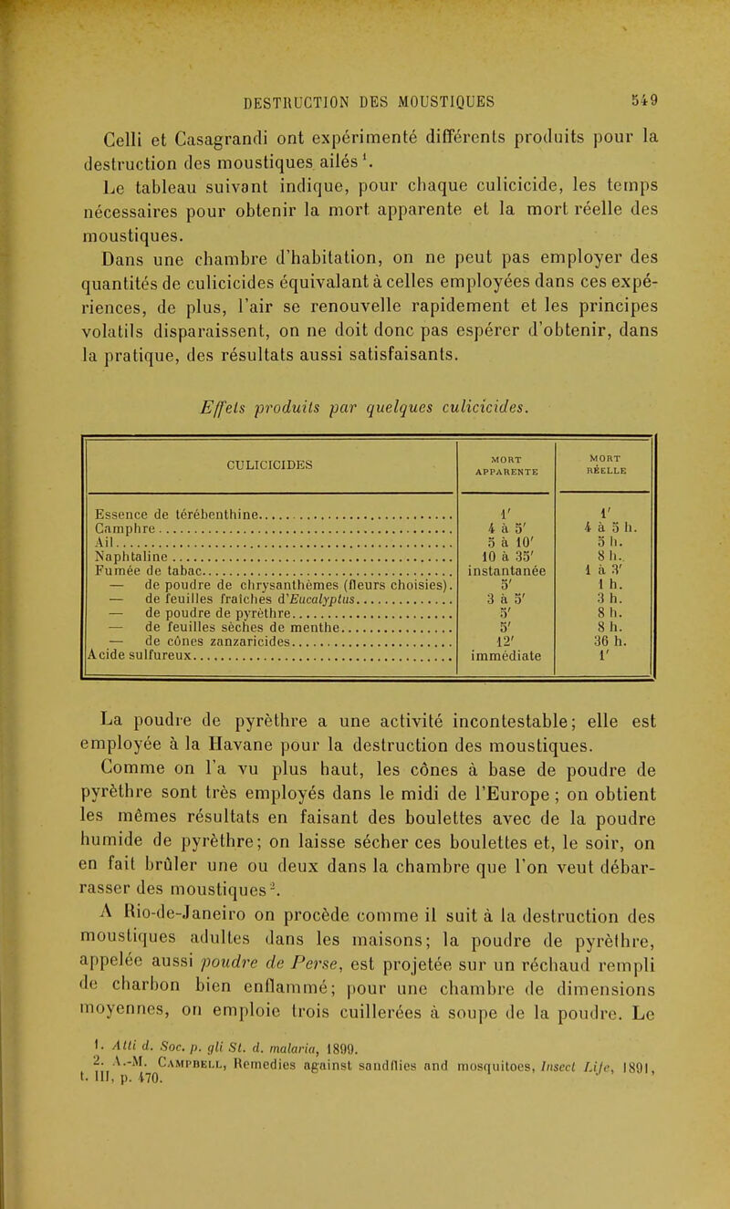 Gelli et Casagrandi ont expérimenté différents produits pour la destruction des moustiques ailésl. Le tableau suivant indique, pour chaque culicicide, les temps nécessaires pour obtenir la mort apparente et la mort réelle des moustiques. Dans une chambre d'habitation, on ne peut pas employer des quantités de culicicides équivalant à celles employées dans ces expé- riences, de plus, l'air se renouvelle rapidement et les principes volatils disparaissent, on ne doit donc pas espérer d'obtenir, dans la pratique, des résultats aussi satisfaisants. Effets produits par quelques culicicides. CULICICIDES Essence de térébenthine Camphre Ail Naphtaline Fumée de tabac — de poudre de chrysanthèmes (fleurs choisies — de feuilles fraîches d'Eucalyptus — de poudre de pyrèthre — de feuilles sèches de menthe — de cônes zanzaricides Acide sulfureux MORT APPARENTE MORT RÉELLE i' r 4 à 5' 4 à 5 h. o à 10' o h. 10 à 35' 8 h.. instantanée 1 à 3' 5' 1 h. 3 à 5' 3 h. 5' 8 h. 5' 8 h. 12' 36 h. immédiate 1' La poudre de pyrèthre a une activité incontestable; elle est employée à la Havane pour la destruction des moustiques. Gomme on l'a vu plus haut, les cônes à base de poudre de pyrèthre sont très employés dans le midi de l'Europe ; on obtient les mêmes résultats en faisant des boulettes avec de la poudre humide de pyrèthre; on laisse sécher ces boulettes et, le soir, on en fait brûler une ou deux dans la chambre que l'on veut débar- rasser des moustiques-. A Rio-de-Janeiro on procède comme il suit à la destruction des moustiques adultes dans les maisons; la poudre de pyrèthre, appelée aussi poudre de Perse, est projetée sur un réchaud rempli de charbon bien enflammé; pour une chambre de dimensions moyennes, on emploie trois cuillerées à soupe de la poudre. Le 1. AUi d. Soc. p. gli St. d. malaria, 1899. 2. A.-M. Campbell, Remédies against sandflics and mosquitoes, Inscct Lije. 1891 I- III, p. 470.