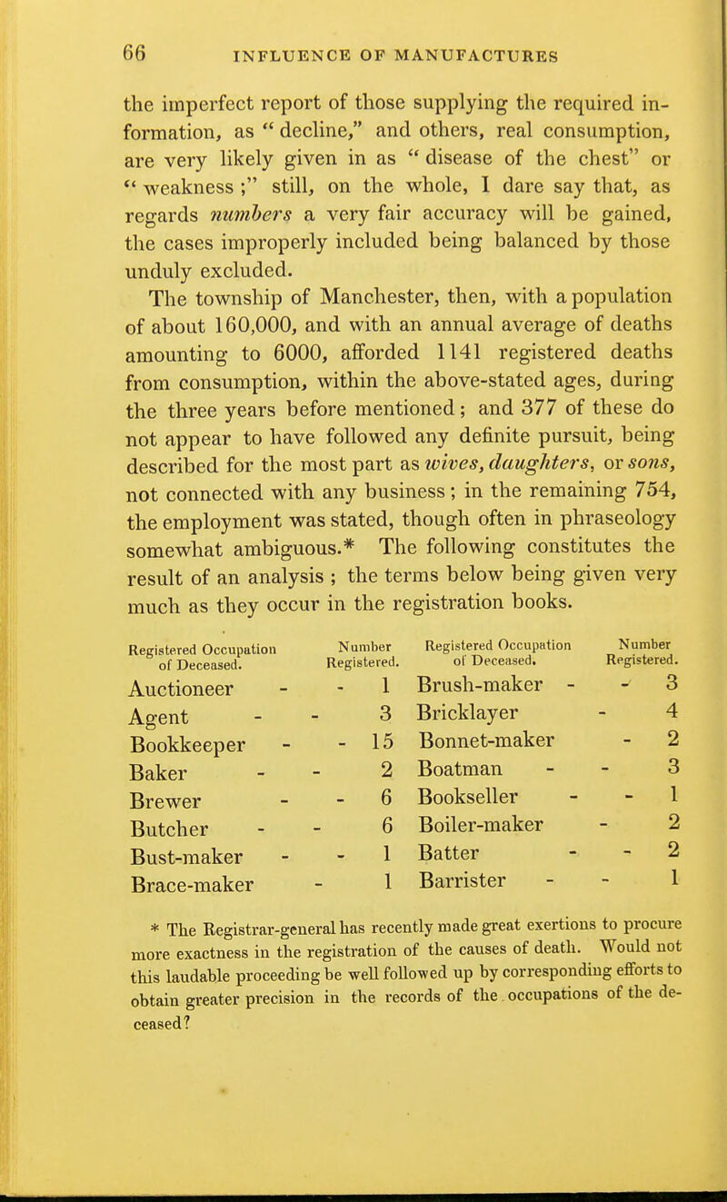the imperfect report of those supplying the required in- formation, as  dechne, and others, real consumption, are very likely given in as  disease of the chest or  weakness ; still, on the whole, I dare say that, as regards numbers a very fair accuracy will be gained, the cases improperly included being balanced by those unduly excluded. The township of Manchester, then, with a population of about 160,000, and with an annual average of deaths amounting to 6000, afforded 1141 registered deaths from consumption, within the above-stated ages, during the three years before mentioned; and 377 of these do not appear to have followed any definite pursuit, being described for the most part as wives, daughters, or sons, not connected with any business; in the remaining 754, the employment was stated, though often in phraseology somewhat ambiguous.* The following constitutes the result of an analysis ; the terms below being given very much as they occur in the registration books. Registered Occupation Number Registered Occupation Number of Deceased. Registered. of Deceased. Registered. Auctioneer - 1 Brush-maker - - 3 Agent 3 Bricklayer 4 Bookkeeper - 15 Bonnet-maker - 2 Baker 2 Boatman 3 Brewer - 6 Bookseller - I Butcher 6 Boiler-maker 2 Bust-maker 1 Batter - 2 Brace-maker 1 Barrister 1 * The Registrar-general has recently made great exertions to procure more exactness in the registration of the causes of death. Would not this laudable proceeding be well followed up by corresponding eflforts to obtain greater precision in the records of the occupations of the de- ceased?