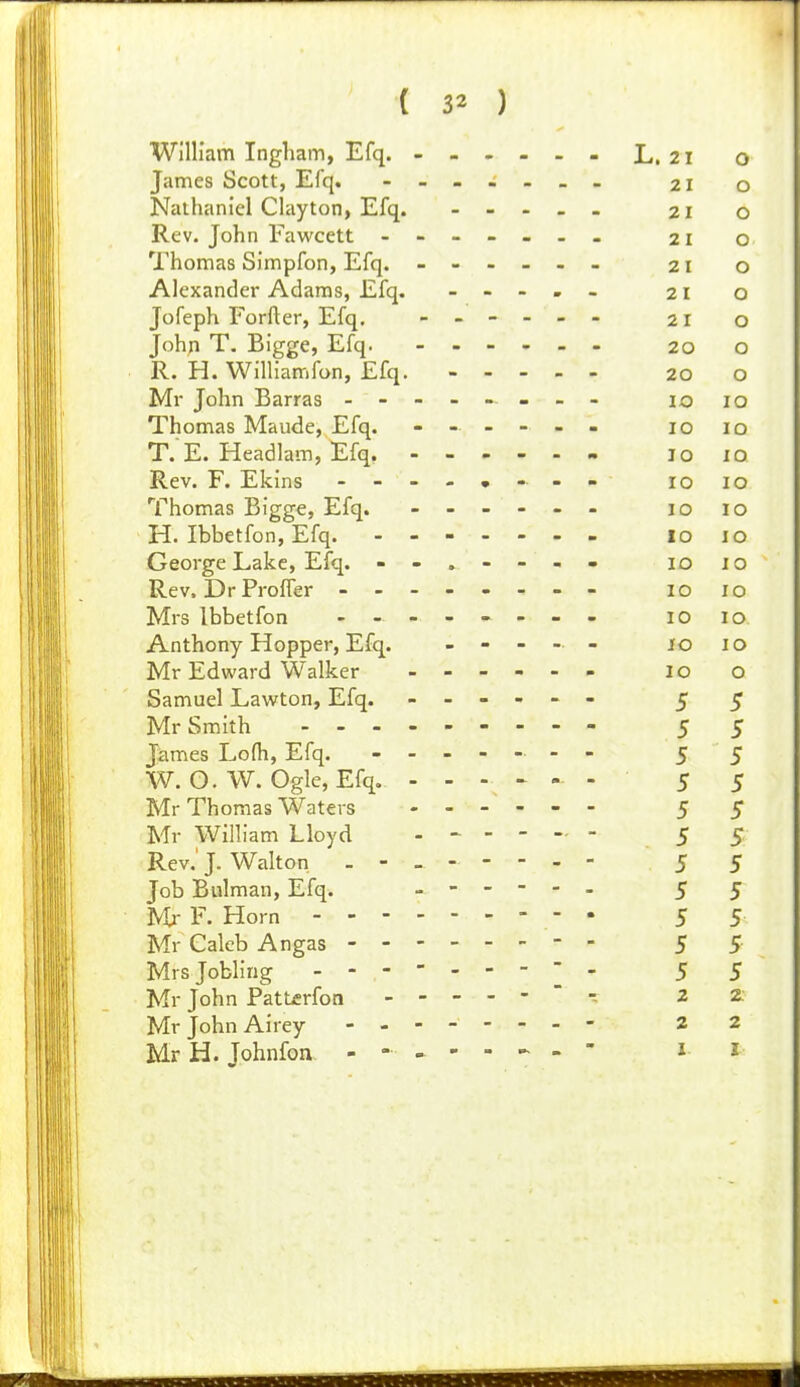 William Ingham, Efq. L. 21 o James Scott, Efq. - - - . . 21 o Nathaniel Clayton, Efq. - 21 o Rev. John Fawcett ------ 21 o Thomas Simpfon, Efq. 21 o Alexander Adams, Efq. - 21 o Jofeph Forfter, Efq. - - - - - - 21 o Johp T. Bigge, Efq. 20 o R. H. Williamfon, Efq. - 20 o Mr John Barras -------- 10 10 Thomas Maude, Efq. ------ 10 10 T. E. Headlam, Efq. - -- -- - 10 lo Rev. F. Ekins 10 10 Thomas Bigge, Efq. ------ 10 10 H. Ibbetfon, Efq. - -- -- -- loio George Lake, Efq. - 10 10 Rev. Dr Proffer - -- -- -- - 10 10 Mrs Ibbetfon -------- 10 10 Anthony Hopper, Efq. _ - - - - jo 10 Mr Edward Walker 10 o Samuel Lawton, Efq. - -- -- - ^ ^ Mr Smith 5 5 James Lofh, Efq. - - 5 5 W. O. W. Ogle, Efq, - 5 5 Mr Thomas Waters - -- -- - 5 5 Mr William Lloyd 5 5 Rev.' J. Walton 5 5 Job Bulman, Efq. ------ 5 5 Mr F. Horn 5 5 Mr Caleb Angas - - 5 5- MrsJobling - -- -- -- -- 5 5 Mr John Patt£rfon ' 2 Z.- Mr John Airey -- - 2 2 Mr H. Johnfon -------- 1 i