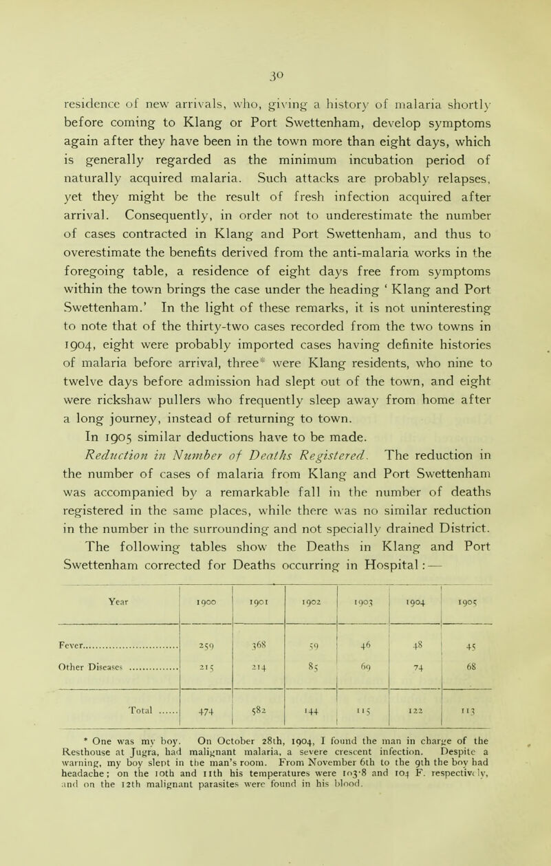 residence of new arrivals, who, gi\ing a history of malaria shorth' before coming to Klang or Port Swettenham, develop symptoms again after they have been in the town more than eight days, which is generally regarded as the minimum incubation period of naturally acquired malaria. Such attacks are probably relapses, yet they might be the result of fresh infection acquired after arrival. Consequently, in order not to underestimate the number of cases contracted in Klang and Port Swettenham, and thus to overestimate the benefits derived from the anti-malaria works in the foregoing table, a residence of eight days free from symptoms within the town brings the case under the heading ' Klang and Port Swettenham.' In the light of these remarks, it is not uninteresting to note that of the thirty-two cases recorded from the two towns in 1904, eight were probably imported cases having definite histories of malaria before arrival, three* were Klang residents, who nine to twelve days before admission had slept out of the town, and eight were rickshaw pullers who frequently sleep away from home after a long journey, instead of returning to town. In 1905 similar deductions have to be made. Reduction in Number of Deaths Registered. The reduction in the number of cases of malaria from Klang and Port Swettenham was accompanied by a remarkable fall in the number of deaths registered in the same places, while there was no similar reduction in the number in the surrounding and not specially drained District. The following tables show the Deaths in Klang and Port Swettenham corrected for Deaths occurring in Hospital: — Yenr 1900 1901 1902 1003 1904 igoi; 259 36S I'l 46 48 45 Other Diseases 215 ^'4 85 r,o 74 68 Total , ,,, 474 582 144 5 122 * One was my boy. On October 28th, 1904, I found the man in char>,'e of the Resthouse at Jufjra, had malijjnant malaria, a severe crescent infection. Despite a warning, my boy slept in tlie man's room. From November 6th to the gih the boy had headache; on the loth and nth his temperatures were 103-8 and 104 F. respectivi ly, and on the 12th malignant parasites were found in his blood.
