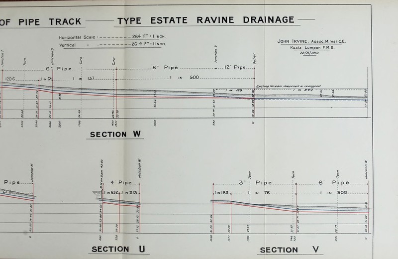 DF PIPE TRACK TYPE ESTATE RAVINE DRAINAGE John Irvine, assoc.m.insi c.e. SECTION W