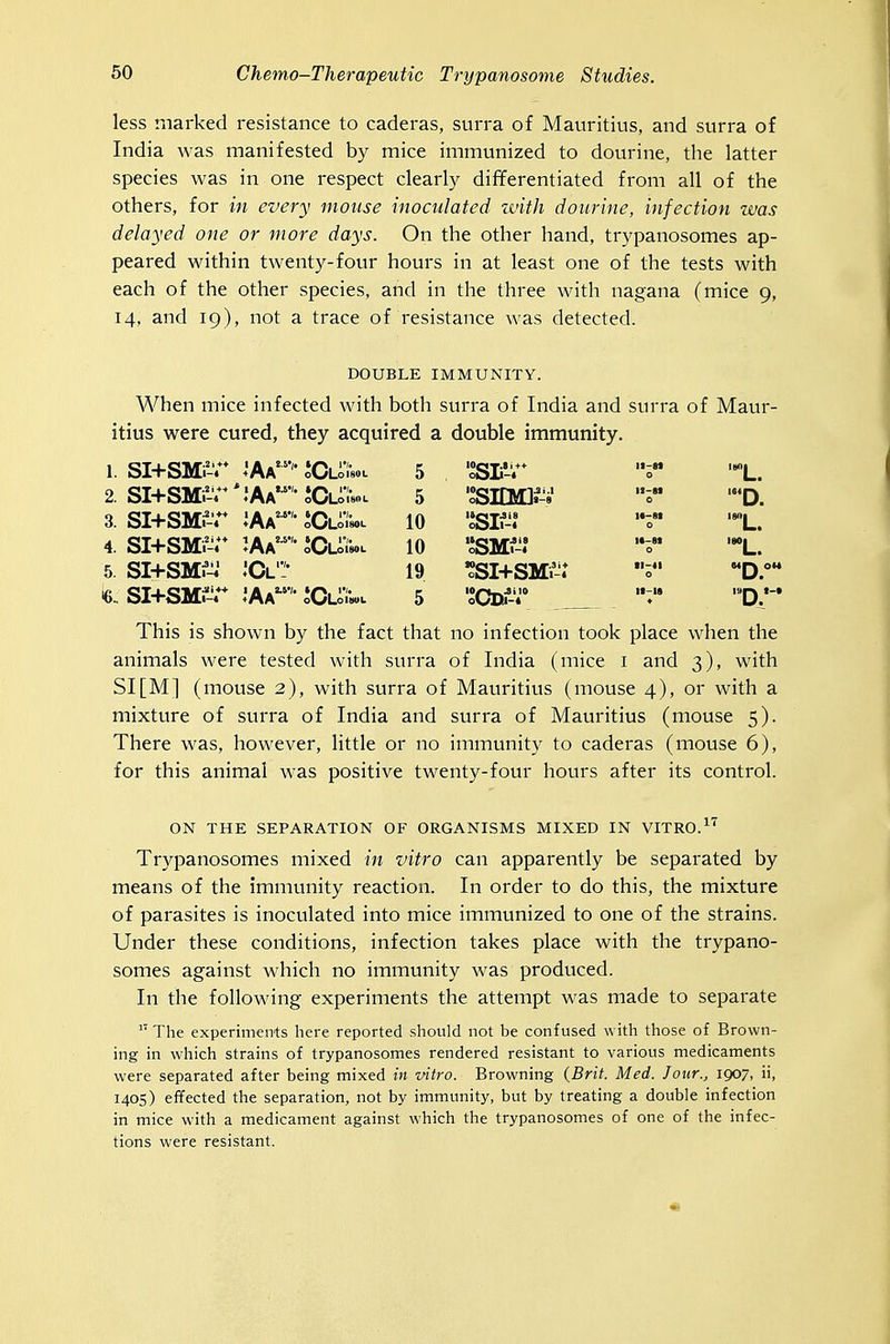 less marked resistance to caderas, srirra of Mauritius, and surra of India was manifested by mice immunized to dourine, the latter species was in one respect clearly dififerentiated from all of the others, for in every mouse inoculated with dourine, infection was delayed one or more days. On the other hand, trypanosomes ap- peared within twenty-four hours in at least one of the tests with each of the other species, and in the three with nagana (mice 9, 14, and 19), not a trace of resistance was detected. DOUBLE IMMUNITY. When mice infected with both surra of India and surra of Maur- itius were cured, they acquired a double immunity. 1. SI+SMi-;* oCLoisol 5 'SSL'-;* It-H 0 2. SI+SMiiV* ^'AA• 5 'SSIDSll^-^i' it-ai 0 'D. 3. SI+SMi^-T oOLoIsol 10 'SSIf-^J l*-Si 0 4. SI+SM.-r IAa 10 l«-Sf 0 5. SI+SMfA' 19 cSI+SMi-r 0 MQ OM si+smr ;aa'- oOLoIwl 5 oUDl-4 ♦ This is shown by the fact that no infection took place when the animals were tested with surra of India (mice i and 3), with SI[M] (mouse 2), with surra of Mauritius (mouse 4), or with a mixture of surra of India and surra of Mauritius (mouse 5). There was, however, little or no immunity to caderas (mouse 6), for this animal was positive twenty-four hours after its control. ON THE SEPARATION OF ORGANISMS MIXED IN VITRO.^'^ Trypanosomes mixed in vitro can apparently be separated by means of the immunity reaction. In order to do this, the mixture of parasites is inoculated into mice immunized to one of the strains. Under these conditions, infection takes place with the trypano- somes against which no immunity was produced. In the following experiments the attempt was made to separate The experiments here reported should not be confused with those of Brown- ing in which strains of trypanosomes rendered resistant to various medicaments w-ere separated after being mixed in vitro. Browning {Brit. Med. Jour., 1907, ii, 1405) effected the separation, not by immunity, but by treating a double infection in mice with a medicament against which the trypanosomes of one of the infec- tions were resistant.