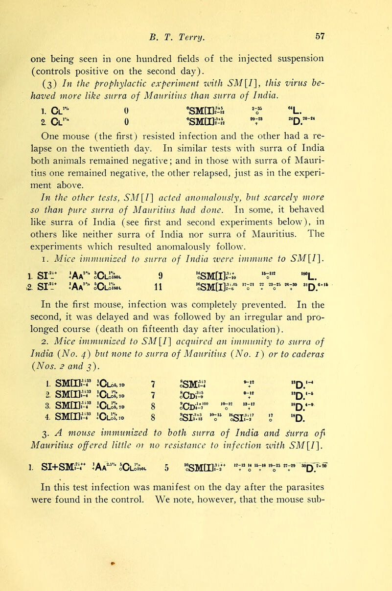 one being seen in one hundred fields of the injected suspension (controls positive on the second day). (3) In the prophylactic experiment with this virus be- haved more like surra of Mauritius than surra of India. 2. Cl'° 0 *SM[nt-,\ '*D/- One mouse (the first ) resisted infection and the other had a re- lapse on the twentieth day. In similar tests with surra of India both animals remained negative; and in those with surra of Mauri- tius one remained negative, the other relapsed, just as in the experi- ment above. In the other tests, SM[I'\ acted anomalously, but scarcely more so than pure surra of Mauritius had done. In some, it behaved like surra of India (see first and second experiments below), in others like neither surra of India nor surra of Mauritius. The experiments which resulted anomalously follow. 1. Mice immunized to surra of India were immune to 1. SI':* ^Aa^ ^CLi*i«.L 9 '^SMffl^'-ro -o' L. ,2. ST- iAA'° oCLoi-80L 11 '^SM[I].'-o' z'' 'V In the first mouse, infection was completely prevented. In the second, it was delayed and was followed by an irregular and pro- longed course (death on fifteenth day after inoculation). 2. Mice immunized to acquired an immunity to surra of India (No. 4) but none to surra of Mauritius (No. i) or to caderas (Nos. 2 and 5). 2. SM[I]i-f ^ClS^o 7 ^Cd>-.' D.'-' 3. SMIHi-f JClSjo 8 lOsl-r 'V- D.* 4. SMmi-f ^ClI>^:o 8 iSllt 'SSL-s' o' D. 3. A mouse immunized to both surra of India and ^urra of Mauritius offered little or no resistance to infection zvith SM[I]. 1. si+SMi'-'r ^Aa° ^CLi'i-«,L 5 '2SM[i]i=^'r 12-lS 14 16-18 19- 25 27-29 Mr In this test infection was manifest on the day after the parasites were found in the control. We note, however, that the mouse sub-