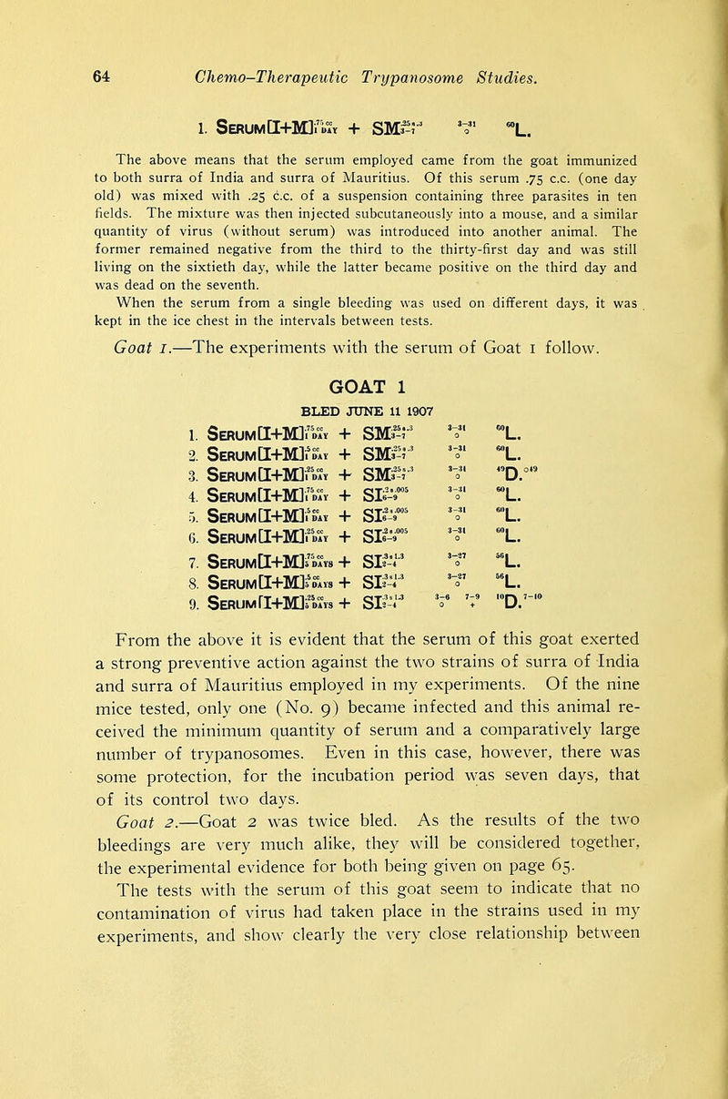 1. SERUM[I+M]ri.^r + SM^^?-^ 'o L. The above means that the serum employed came from the goat immunized to both surra of India and surra of Mauritius. Of this serum .75 c.c. (one day old) was mixed with .25 c.c. of a suspension containing three parasites in ten fields. The mixture was then injected subcutaneously into a mouse, and a similar quantity of virus (without serum) was introduced into another animal. The former remained negative from the third to the thirty-first day and was still living on the sixtieth day, while the latter became positive on the third day and was dead on the seventh. When the serum from a single bleeding was used on different days, it was kept in the ice chest in the intervals between tests. Goat I.—The experiments with the serum of Goat i follow. GOAT 1 BLED JUNE U 1907 1. SERUM[I+M]fDAv + SMa^r^ '0 L. 2. SERUM[I+M]i^Y + SMf^?^ 0' L. 3. SERUM[I+M]foAY + SM^^-' 0 D.°'* 4. SERUM[I+M]fD/v + Sli-r '0 «*L. SERUMtl+Ml/DAv + SIIT '-i L. r.2s.005 0, 6. Serum[I+M].day + sii-r '-0 -L. 7. SERUM[I+M]fDXv8 + Sltl' ^L. 8. SerumCI+MJ^^^ms + SB '-o L. 9. SERUMri+M]f»?vs + 'D.'- From the above it is evident that the serum of this goat exerted a strong preventive action against the two strains of surra of India and surra of Mauritius employed in my experiments. Of the nine mice tested, only one (No. 9) became infected and this animal re- ceived the minimum quantity of serum and a comparatively large number of trypanosomes. Even in this case, however, there was some protection, for the incubation period was seven days, that of its control two days. Qoat 2.—Goat 2 was twice bled. As the results of the two bleedings are very much alike, they will be considered together, the experimental evidence for both being given on page 65. The tests with the serum of this goat seem to indicate that no contamination of virus had taken place in the strains used in my experiments, and show clearly the very close relationship between