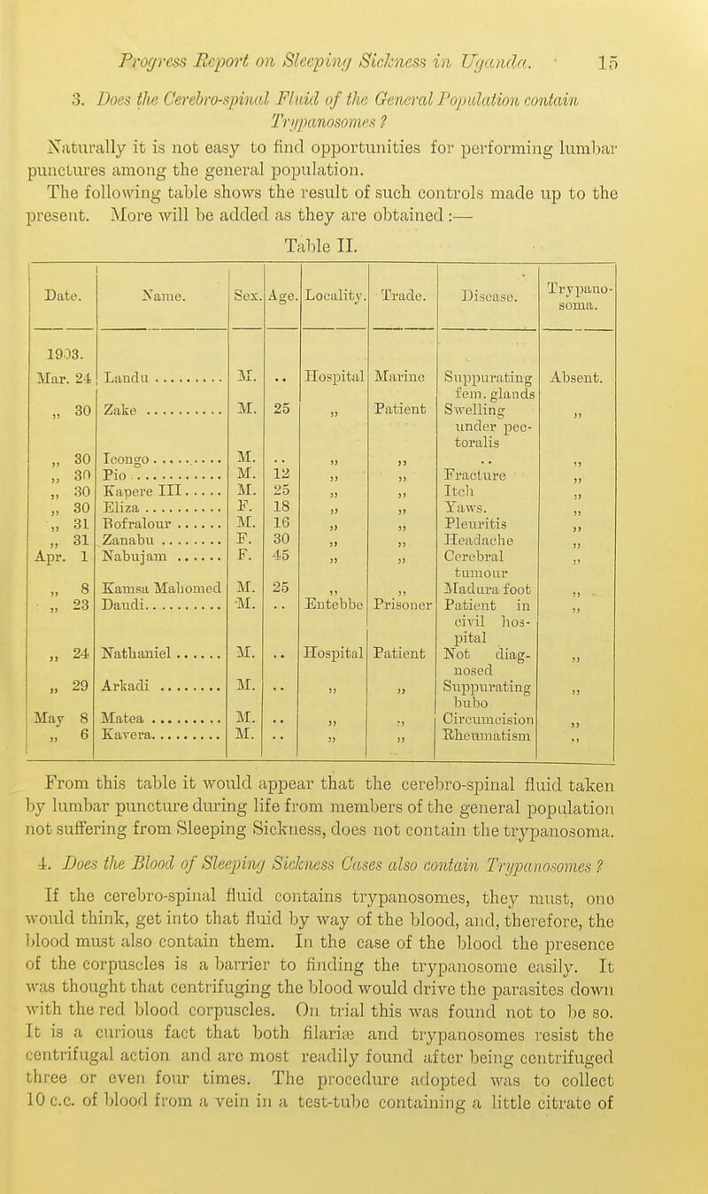 3. Does the Cerebrospinal Fluid of the General Population contain 2Vi/panosomes ? Xiiturally it is not easy to find opportunities for performing luml)ar punctures among the general population. The following table shows the result of such controls made up to the present. More will be added as they are obtained :— Table II. 1 Date. Name. 1 Sex. Age. Locality. Trade. Disease. Irypano- soma. 1903. :\rar. 24 M. .. Hospital Marino Suppurating Absent. fem. glands „ 30 M. 25 Patient Swelling nnder peo- toralis „ 30 M. , , » J) )) „ 30 M. 12 )) Fracture )> „ 30 M. 25 )) Iteli J) „ 30 ±1. 18 )) » Yaws. 3) „ 31 M. 16 jj )) Pleuritis }) „ 31 F. 30 )» }) Headache J) Apr. 1 F. 45 )) >) Cerebral 3J ttimour „ 8 Kamsa Mahomed M. 25 )i Madura foot )) „ 23 •M. Entebbe Prisoner Patient in civil ho3- Hospital jjital „ 24 M. Patient Not diag- nosed „ 29 M. J) )> Snppiirating )) bnbo May 8 M. jj ,*> Circumcision J) M. 9J Rhenniatism From this table it would appear that the cerebro-spinal fluid taken by lumbar puncture during life from members of the general popidation not suffering from Sleeping Sickness, does not contain the trj'-panosoma. i. Does the Blood of Sleeping Sickness Cases also contain Trypanosomes ? If the cerebro-spinal fluid contains trypanosomes, they must, one would think, get into that fluid by way of the blood, and, therefore, the blood must also contain them. In the case of the blood the presence of the corpuscles is a barrier to finding the trypanosome easily. It was thought that centrifuging the blood would drive the parasites down with the red blood corpuscles. On trial this was found not to Tjc so. It is a curious fact that both filariaj and trypanosomes resist the centrifugal action and are most readily found after being ccntrifuged three or even four times. The procedure adopted was to collect 10 c.c. of blood from a vein in a test-tube containing a little citrate of