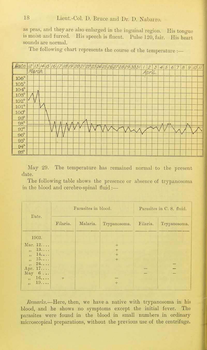 as peas, and they are also enlarged in the inguinal region. His tongue is moist and fm-red. His speech is fluent. Pulse 120, fair. His heart sounds arc normal. The following chart represents the course of the temperature :— /£ 13 14- 15 16 17 18 19 20 21 22 23 24 25 2& 27 2S 29 30 31 1 2 3 4- 5 6 7 8 9 10 II Mc irc h. 4 or I. 106° 105° 104° A 102° r t ioi° V lOCP 98° k 97° f t / f t t / / f \ / 96° 1 95° 93° May 29. The temperature has remained normal to the present date. The following table shows the presence or absence of trypanosoma in the blood and cerebro-spinal fluid :— Parasites in blood. Parasites in C. S. fluid. Date. Pilaria. Malaria. Trypanosoma. Pilaria. Trypanosoma. 1903. Mar. 12.... „ 13.... „ 14.... „ 15.... „ 24.... Apr. 17.. .. May 6 . .. „ 16.... „ 19.... + + + + + Remarks.—Here, then, we have a native with trypanosoma in his blood, and he shows no symptoms except the initial feA^er. The parasites were found in the blood in small numbers in ordinary microscopical preparations, without the previous use of the centrifuge.