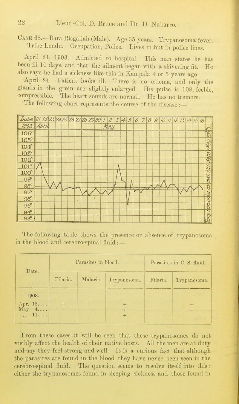 Case 68.—Bara Eisgallah (Male). Age 35 years. Trypanosoma fever. Tribe Lendu. Occupation, Police. Lives in hut in police lines. April 21, 1903. Admitted to hospital. This man states he has been ill 10 days, and that the ailment began with a shivering fit. He also says he had a sickness like this in Kampala 4 or 5 years ago. April 24. Patient looks ill. There is no oedema, and only the glands in the groin are slightly enlarged His pulse is 108, feeble, compressible. The heart sounds are normal. He has no tremors. The following chart represents the course of the disease :— BdLe 21 22 23 24 215 26 27 26 29 30 / 2 3 4- . 5 6 7 8 9 10 // 12 15 14 15 16 1905 rk 106° t 104° 102° 101° A i 100° I 99P 1 98° 97° / A / u k \ / / 96° \ •i 95° P4° 93° The following table shows the presence or absence of trypanosoma in the blood and cerebro-spinal fluid :— Date. Parasites in blood. Parasites in C. S. fluid. Filavia. Malai'ia. Trypanosoma. Filaria. Trypanosoma. 1903. Apr. 12.... May 4.... „■ 11.... + + + + From these cases it will be seen that these trypanosomes do not visibly affect the health of their native hosts. All the men are at duty and say they feel strong and well. It is a ciu'ious fact that although the parasites are found in the blood they have never been seen in the cerebro-spinal fluid. The question seems to resolve itself into this : either the trypanosomes found in sleeping .sickness and those found in