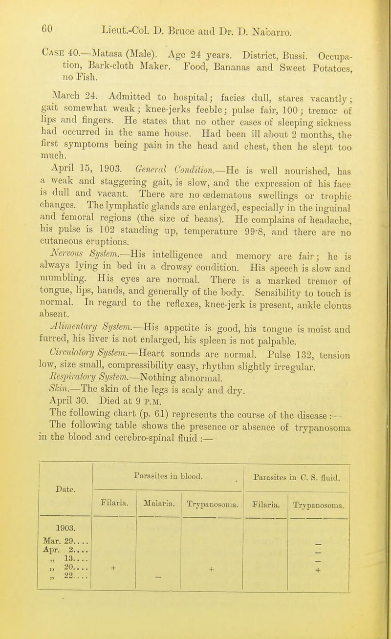 Case 40.—Matasa (Male). Age 24 years. District, Bussi. Occupa- tion, Bark-cloth Maker. Food, Bananas and Sweet Potatoes, no Fish. March 24. Admitted to hospital; facies dull, stares vacantly; gait somewhat weak; knee-jerks feeble; pulse fair, 100; tremor of lips and fingers. He states that no other cases of sleeping sickness had occurred in the same house. Had been ill about 2 months, the first symptoms being pain in the head and chest, then he slept too much. April 15, 1903. General Condiiion.—'H.e is well nourished, has a weak and staggering gait, is slow, and the expression of his face is dull and vacant. There are no oedematous swellings or trophic changes. The lymphatic glands are enlarged, especially i n the inguinal and femoral regions (the size of beans). He complains of headache, his pulse is 102 standing up, temperature 99-8, and there ai-e no cutaneous eruptions. Nervous Si/stem.—Ris intelligence and memory are fair; he is always lying in bed in a drowsy condition. His speech is slow and mumbling. His eyes ai-e normal. There is a marked tremor of tongue, lips, hands, and generally of the body. Sensibility to touch is normal. In regard to the reflexes, knee-jerk is present, ankle clonus absent. Alimentary Sijstem.—Ris. appetite is good, his tongue is moist and furred, his liver is not enlarged, his spleen is not palpable. Cirmlatory System.—Reavt sounds are normal. Pulse 132, tension low, size small, compressibility easy, rhythm slightly irregular. Respiratory System.—Nothing abnormal. Skin.—The skin of the legs is scaly and dry. April 30. Died at 9 p.m. The following chart (p. 61) represents the course of the disease :— The following table shows the presence or absence of trypanosoma in the blood and cerebro-spinal fluid :— Date. Parasites in blood. Parasites iu C. S. fluid. Filaria. Malaria. Trypanosoma. Pilaria. Trvpanosoma. 1903. Mar. 29 Apr. 2.... „ 13.... „ 20.... 99 + + +