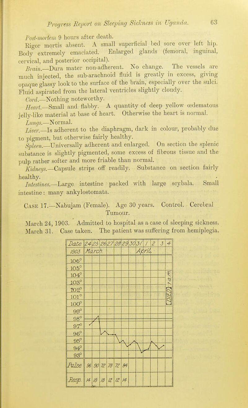 Post-mortem 9 hours after death. Rigor mortis absent. A small superficial lied sore over left hip. Body extremely emaciated. Enlarged glands (femoral, inguinal, cei-vical, and posterior occipital). Brain—BuvA mater non-adherent. No change. The vessels are much injected, the sub-arachnoid fluid is greatly in excess, giving opaque glassy look to the surface of the brain, especially over the sulci. Fluid aspirated from the lateral ventricles slightly cloudy. 6'o/-tl—Nothing noteworthy. Heart.—Small and flabby. A quantity of deep yellow cedematous jelly-like material at base of heart. Otherwise the heart is normal. Lungs.—Normal. Liver. Is adherent to the diaphragm, dark in colour, probably due to pigment, but otherwise fairly healthy. Spleen. Universally adherent and enlarged. On section the splenic substance is slightly pigmented, some excess of fibrous tissue and the pulp rather softer and more friable than normal. Kidneys.—Capsule strips off readily. Substance on section fairly healthy. Intestines.—Large intestine packed with large scybala. Small intestine: many ankylostomata. Case 17.—Nabujam (Female). Age 30 years. Control. Cerebral Tumour. March 24, 1903. Admitted to hospital as a case of sleeping sickness. March 31. Case taken. The patient was suffering from hemiplegia. Dade Z4 25\26 27 28 29 30 3/ / 2 J 4- /903 Mo h. Afi ViL 106° ■ 105° 104° N 103° 102° 101° 100° 99° 98° 97° A 96° v— 95° X 94° \ u \ 93° Pulse 96 30 72 78 72 84