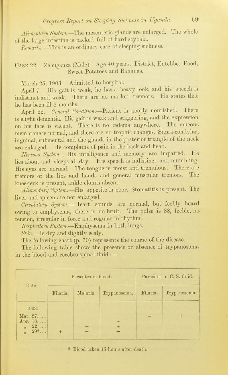 Alirmitanj System.—The mesenteric glands are enlarged. The M'hole of the large intestine is packed full of hard scybala. Remarhs.—T\\\s is an ordinary case of sleeping sickness. Case 22.—Zobuganza (iMale). Age 40 years. District, Entebbe. Food, Sweet Potatoes and Bananas. March 25, 1903. Admitted to hospital. April 7. His gait is weak, he has a heavy look, and his speech is indistinct and Aveak. There are no marked tremors. He states that he has been ill 2 months. April 22. General Condition.—V&iient is poorly nourished. There is slight dementia. His gait is weak and staggering, and the expression on his face is vacant. There is no cedema anywhere. The mucous membrane is normal, and there are no trophic changes. Supra-condylar, inguinal, submental and the glands in the posterior triangle of the neck are enlarged. He complains of pain in the back and head. Nervmbs System.—intelligence and memory are impaired. He lies about and sleeps all day. His speech is indistinct and mumbling. His eyes are normal. The tongue is moist and tremulous. There are tremors of the lips and hands and general muscular tremors. The knee-jerk is present, ankle clonus absent. Alimentary Sydem.—His appetite is poor. Stomatitis is present. The liver and spleen are not enlarged. Girculatm-y System.—Heart sounds are normal, but feebly heard owing to emphysema, there is no bruit. The pulse is 88, feeble, no tension, irregular in force and regular in rhythm. Respiratory System..—Emphysema in both lungs. ySkin.—Is dry and slightly scaly. The following chart (p. 70) represents the coiu-se of the disease. The following table shows the presence or absence of trypanosoma in the blood and cerebro-spinal fluid :— Dale. Parasites in blood. Parasites in C. S. fluid. Filaria. Malaria. Trypanosoma. Filaria. Trypanosoma. 1903. Mar. 27.... Apr. 18.. .. „ 22... „ 29*... + + + + * Blood taken 15 hovivs after death.