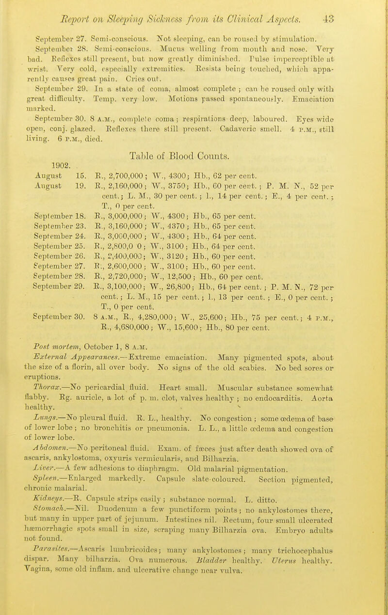 September 27. Semi-oonscioiis. Not sleeping, can be roused by siimulation. September 28. Semi-conscious. Mucus welling from mouth and nose. Very bad. Befiexes still present, but now greall}' dimini.sbod. J'ulso iinpcrcopliblc ut wrist. Very cold, especially extremities. Resists being touched, whii^li appa- rently caiises great pain. Cries ont. September 29. In a state of coma, almost complete ; can be roused only with great difficulty. Temp, very low. Motions passed spontaneously. Emaciation min-ked. September 30. 8 a.m., complete coma; respirations deep, laboured. Eyes wide open, conj. glazed. Ecflexes there still present. Cadaveric smell. 4 p.m., efcill Hying. 6 p.m., died. Table of Blood Counts. 1902. Augiist 15. E., 2,700,000; W., 4300; Hb., 62 per cent. August 19. E., 2,160,000; W., 3750; Hb., 60 per cent. ; P. M. N., 52 per cent.; L. M., 30 per cent.; 1., 14 per cent.; E., 4 per cent.; T., 0 j)er cent. September 18. E., 3,000,000; W., 4300; Hb., 65 per cent. September 23. E., 3,160,000 ; W., 4370 ; Hb., 65 per cent. September 24. E., 3,000,000 ; W., 4300 ; Hb., 64 per cent. September 25. E., 2,800,0 0; W., 3100; Hb., 64 per cent. September 26. E., 2,400,000; W., 3120; Hb., 60 per cent. September 27. E:, 2,600,000; W., 3100; Hb., 60 per cent. September 28. E., 2,720,000; W., 12,500; Hb., 60 per cent. September 29. E., 3,100,000; W., 26,800; Hb., 64 per cent. ; P. M. N., 72 per cent.; L. M., 15 per cent.; 1., 13 per cent. ; E., 0 per cent. ; T., 0 per cent. September 30. 8 a.m., E., 4,280,000; W., 25,600; Hb., 75 per cent.; 4 p.m., E., 4,680,000; W., 15,600; Hb., 80 per cent. Post mortem, October 1, 8 a.m. External Appearances.— Extreme emaciation. Many pigmented spots, about the size of a florin, all over body. No signs of the old scabies. No bed sores or eruptions. Thorax.—No pericardial fliiid. Heart small. Musciilar substance somewhat flabby. Eg. auricle, a lot of p. m. clot, valves healthy ; no endocarditis. Aorta healthy. - ^ Lungs.—No pleural fluid. E. L., healthy. No congestion ; some oedema of has© of lower lobe ; no bronchitis or pneumonia. L. L., a little oedema and congestion of lower lobe. AMomen.—l&i) peritoneal fluid. Exam, of foeccs just after death showed ova o£ ascaris, ankylostoma, oxyuris vermicularis, and Bilharzia. Liver.—A few adhesions to diaphragm. Old malarial lugmentation. ^jj^eew.—Enlarged markedly. Capsule slate coloured. Section pigmented, chronic malarial. Kidneys.—E. Capsule strips easily ; substance normal. L. ditto. Slomach.—Nil. Duodenum a few punctiform points; no ankylostomes there, but many in upper part of jejunum. Intestines nil. Eectum, iour small ulcerated htemorrhagic spots small in .size, scraping many Bilharzia ova. Embryo adiilts not found. Parasites.—Asicaria liimbricoidcs; many ankylostomes; many trichocephalus dispar. Many bilharzia. Ova numerous. Bladder healthy. Uterus healthv. Vagi na, some old inflam. and ulcerative change near vulva.