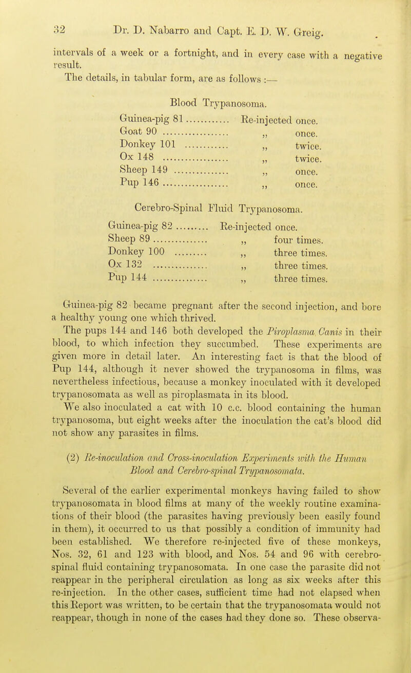 intervals of a week or a fortnight, and in every case with a negative result. The details, in taljular form, are as follows : Blood Trypanosoma. Guinea-pig 81 Re-injected once. Goat 90 „ once. Donkey 101 „ twice. Ox 148 „ twice. Sheep 149 „ once. Pup 146 „ once. Cerebro-Spinal Fluid Trypanosoma. Guinea-pig 82 Ee-injected once. Sheep 89 „ four times. Donkey 100 „ three times. Ox 132 „ three times. Pup 144 „ three times. Guinea-pig 82 became pregnant after the second injection, and bore a healthy young one which thrived. The pups 144 and 146 both developed the Piroplasma Canis in their blood, to which infection they succumbed. These experiments are given more in detail later. An interesting fact is that the blood of Pup 144, although it never showed the trypanosoma in films, was nevertheless infectious, because a monkey inoculated with it developed trypanosomata as well as piroplasmata in its blood. We also inoculated a cat with 10 c.c. blood containing the human trypanosoma, but eight weeks after the inoculation the cat's blood did not show any parasites in films. (2) Re-inoculation and Cross-inoculation Experiments with the Human Blood and Cerehro-spinal Trypamsomata. Several of the earlier experimental monkeys having failed to show trypanosomata in blood films at many of the weekly routine examina- tions of their blood (the parasites having previously been easily found in them), it occurred to us that possibly a condition of immunity had been established. We therefore re-injected five of these monkeys, Nos. .32, 61 and 123 with blood, and Nos. 54 and 96 with cerebro- spinal fluid containing trypanosomata. In one case the parasite did not reappear in the peripheral circulation as long as six weeks after this re-injection. In the other cases, sufficient time had not elapsed when this Keport was written, to be certain that the trypanosomata would not reappear, though in none of the cases had they done so. These observa-