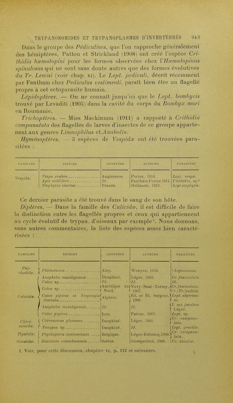 Dans le groupe des Pèdiculines, que l'on rapproche généralement des hémiptères, Patton et Strickland (1908) ont créé l'espèce Cri- thidia hsematopini pour les formes observées chez YHsematopinus spinulosus qui ne sont sans cloute autres que des formes évolutives du Tr. Lewisi (voir chap. xi). Le Lepl. pedicali, décrit récemment, par Fantfiam chez Pedicutds vesiimenti, paraît bien être un flagellé propre à cet ectoparasite humain. Lépidoptères. — On ne connaît jusqu'ici que le Lept. bombycis trouvé par Levaditi (1905) dans la cavité du corps du Bombyx mori en Roumanie. Trichoptères. — Miss Mackinnon (1911) a rapporté à Crithidia campanulata des flagellés de larves d'insectes de ce groupe apparte- nant aux genres Limnophilus etAnabolia. Hyménoptères. — 3 espèces de Vespidœ ont été trouvées para- sitées : FAMILLES ESPÈCES CONTRÉES AUTEURS PARASITES Vespidx. Angleterre. Id. France. Porter, 1910. Fan tbaniPorter, 1911- Hollande, 1912. Lept. vespx. Crithidia. sp? Lept.emphytis. Ce dernier parasite a été trouvé dans le sang de son hôte. Diptères. — Dans la famille des Culicidse, il est difficile de faire la distinction entre les flagellés propres et ceux qui appartiennent au cycle évolutif de trypan. d'oiseaux par exemple1. Nous donnons, sans autres commentaires, la liste des espèces assez bien caracté- risées : FAMILLES ESPÈCES CONTRÉES AUTEURS PARASITES Psy- clwdidse. Alep. Dauphiné. Id. Wenyon, 1912. Léger, 1902. Id. 7 Lcptomonas. Cr. fascicutaia Id. Cnlicidx. Culex sn (Amérique du( L'cx SPI Nord. I Culex pipiens ot Slegoniyia)ério. \ fasciata ; n ' 1 du(No vj -Neal -Torrey ,)Cr.fasciculata. Anophèles maculipennis.. Culex pipiens ^ Cnironomus plumosus.... ( Tanypus sp Tipvlidm. | Plychoptera contaminata Simulidx. I Chiro- nomidie. ) ° td. Inde. Dauphiné. Danphiné. Belgique. Serbie. 1907. >Cr.{Tr.)culicis. Ed. et Ét. Sergent,\Lept. algérien- ( se. 1906 Id. Patton. 190 Léger, 1903 1,1. (£ ept.jaculum Léger. \Lept. sp. (Cr. campanu- ( lala. \Lept. f/racilis. | Simulium columbaeensis... 1. Voir, pour celte discussion, chapitre vi, p. 112 et suivantes Léger-Duboscq, 1909.! % ™mPanu- flcorgevitcli, 1909. I Cr. simulix.