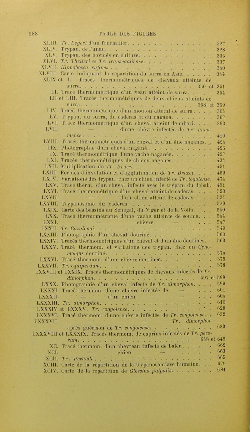 XLIII. Tr. Legeri d'un fourmilier 327 XLIV. Trypan. de l'unau 328 XLV: Trypan. des bovidés en culture 335 Al.VI. Tr. Tkeileri et Tr. Iransvaaliense. . . 337 X.LVIÎ. llippobosca rufipes 340 XLVIII. Carte indiquant la répartition du surra en Asie 344 XLIX et I,. Tracés thermométriques de chevaux atteints de surra 350 et 351 LI. Tracé thermométrique d'un veau atteint de surra 354 LU et 1,111. Tracés thermométriques de deux chiens atteints de surra 358 et 359 L1V. Tracé thermométrique d'un mouton atteint de surra. . . . 364 LV. Trypan. du surra, du ôaderas et du nagana 367 LVI. Tracé thermométrique d'un cheval atteint de mbori. . . . 393 LVII. d'une chèvre infectée de Tr. anna- mense • . . 410 LVIII. Tracés tbermométriques d'un cheval et d'un âne naganés. .. 424 LIX. Photographie d'un cheval nagané 425 LX. Tracé thermométrique d'une vache naganée 427 LX1. Tracés thermométriques de chiens naganés 434 fJXIÏ. Multiplication de Tr. Brucei . . . . 451 LXI11. Formes d'ihvolut'iofi et d'agglutination de Tr. Brucei. . . . 459 LXIV. Variations des trypan. chez un chien infecté de Tr. togolaise. 471 LXV. Tracé therm. d'un cheval infecté avec le trypan. du debab. 491 LXVI. Tracé thermométrique d'un cheval atteint de caderas. . . . 520 LXVII. — d'un chien atteint de caderas. . . . 524 LXVIII. Trypanosome du caderas 529 I.XIX. Carte des bassins du Sénégal, du Niger et de la Voila. . . . 540 LXX. Tracé thermométrique d'une vache atteinte de souma. . . 544 LXXI. — chèvre — ... 547 LXXII. Tr. Cazalboui. . . 549 LXXIII. Photographie d'un cheval dominé 560 LXXIV. Tracés thermométriques d'un cheval et d'un âne dourinés. . 563 LXXV. Tracé thermom. et variations des trypan. ( liez un Cyno- molgus douriné 574 LXXV1. Tracé thermom. d'une chèvre dourinée. 575 LXXVI1. Tr. équiperdum 578 I.XXVIII et LXXIX. Traces therniométriques de chevaux infectés de Tr. dimorphon 597 et 598 LXXX. Photographie d'un cheval infecté de Tr. dimorphon. . . . 599 LXXXI. Tracé thermom. d'une chèvre infectée de ... 601 LXXXII. — d'un chien — ... 604 LXXX1II. Tr. dimorphon 610 LXXX1V et LXXXV. IV. congolense 628 LXXXVI. Traeé thermom. d'une chèvre infectée de Tr. congolense. . 632 LXXXVII. — — Tr. dimorphon après guérison de Tr. congolense 633 I.XXXV1II et hXXXIX. Tracés thermom. de caprins infectés de Tr.peco- rum 648 et 649 XC Tracé thermom. d'un chevreau infecté de baléri 662 XCI. — chien — ...... 663 XC1I. Tr. Pecaudi '. . . 665 XCIII. Carie de la répartition de la trypaiiosomiase humaine. . . 679 XCIV. Carte de la répartition de Glosstna palpalis 681