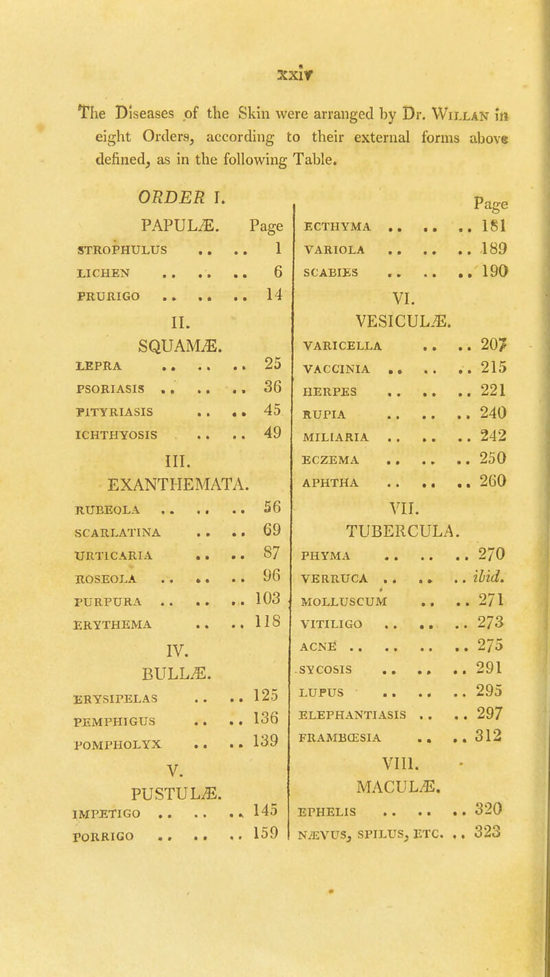 the Diseases of the Skin were arranged by Dr. Willan m eight Orders, according to their external forms abov« defined, as in the following Table. ORDER I. PAPULAE. STROPHULUS LICHEN PRURIGO Page . 1 . 6 . 14 11. SQUAMA. LEPRA PSORIASIS . . PITYRIASIS . . . . ICHTHYOSIS III. EXANTHEMATA. RUBEOLA ,. SCARLATINA URTICARIA ROSEOLA PURPURA . . ERYTHEMA IV. BULL^. ERYSIPELAS PEMPHIGUS POMPHOLYX V. PUSTULiE. IMPETIGO . . roRRIGO 25 36 45 49 56 69 87 96 103 118 125 136 139 145 159 Page ECTHYMA 181 VARIOLA .189 SCABIES 190 VI. VESICUL-'E. VARICELLA , . . . 20/ VACCINIA , , . . . , 215 HERPES 221 RUPIA 240 MILIARIA . . , . . . 242 ECZEMA 250 APHTHA 260 VII. TUBERCULA. PHYMA 270 VERRUCA ibid. * molluscum ., ..271 vitiligo . . . . . . 273 acn:^ ,. 275 SYCOSIS 291 LUPUS 295 ELEPHANTIASIS . . . . 297 FRAMBCESIA .. ..312 VIII. MACUL.^. EPHELIS 320 N/EVUSj SPILUS, ETC. , . 323