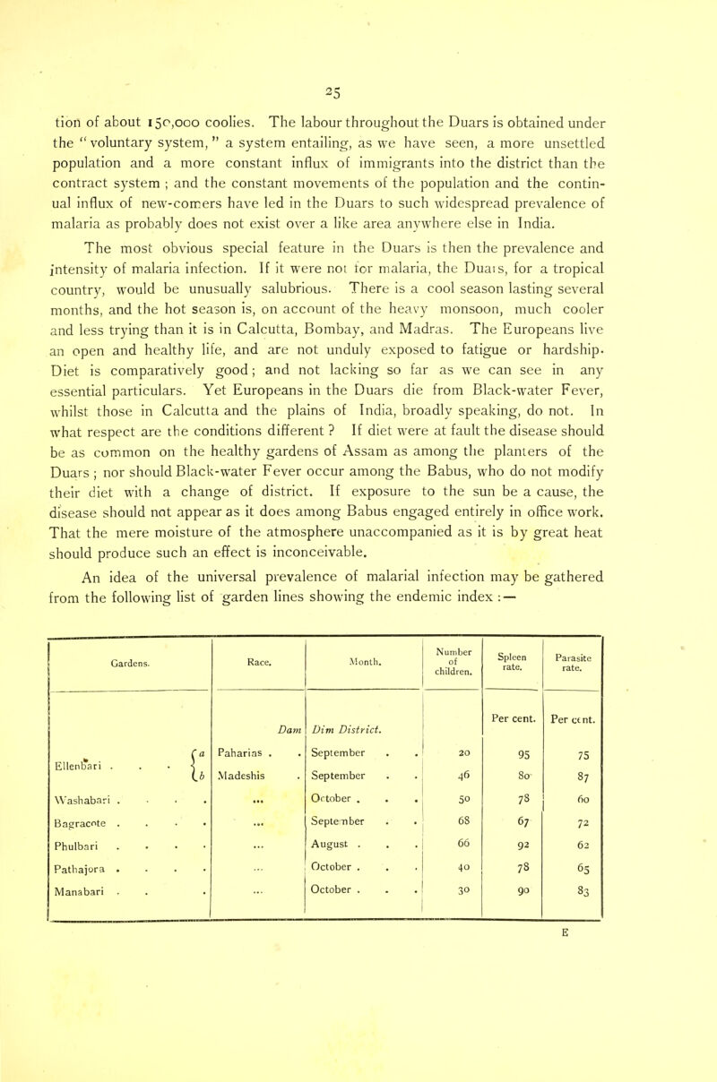 tion of about 150,000 coolies. The labour throughout the Duars is obtained under the  voluntary system,  a system entailing, as we have seen, a more unsettled population and a more constant influx of immigrants into the district than the contract system ; and the constant movements of the population and the contin- ual influx of new-comers have led in the Duars to such widespread prevalence of malaria as probably does not exist over a like area anywhere else in India. The most obvious special feature in the Duars is then the prevalence and intensity of malaria infection. If it were not for malaria, the Duais, for a tropical country, would be unusually salubrious. There is a cool season lasting several months, and the hot season is, on account of the heavy monsoon, much cooler and less trying than it is in Calcutta, Bombay, and Madras. The Europeans live an open and healthy life, and are not unduly exposed to fatigue or hardship. Diet is comparatively good; and not lacking so far as we can see in any essential particulars. Yet Europeans in the Duars die from Black-water Fever, whilst those in Calcutta and the plains of India, broadly speaking, do not. In what respect are the conditions different ? If diet were at fault the disease should be as common on the healthy gardens of Assam as among the planters of the Duars ; nor should Black-water Fever occur among the Babus, who do not modify their diet with a change of district. If exposure to the sun be a cause, the disease should not appear as it does among Babus engaged entirely in office work. That the mere moisture of the atmosphere unaccompanied as it is by great heat should produce such an effect is inconceivable. An idea of the universal prevalence of malarial infection may be gathered from the following list of garden lines showing the endemic index : — Gardens. Race. Month. Number oi children. Spleen rate. Parasite rate. Per cent. Per ctnt. Dam Dim District. Paharias . September 20 95 75 Ellenb*ari \ 46 Lb Madeshis September 80 87 Washabari . October . . . 50 73 60 Bagracnte ...» September . . 68 67 72 Phulbari .... August . 66 92 62 Pathajora .... October . 40 78 65 Manabari . October . 30 90 83 E