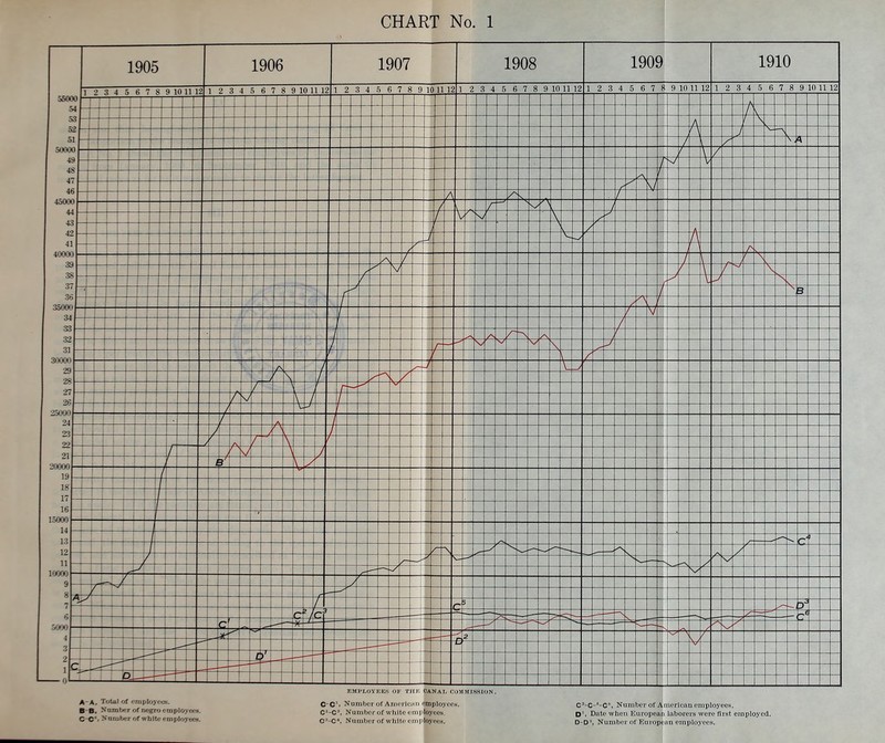 CHART No. 1