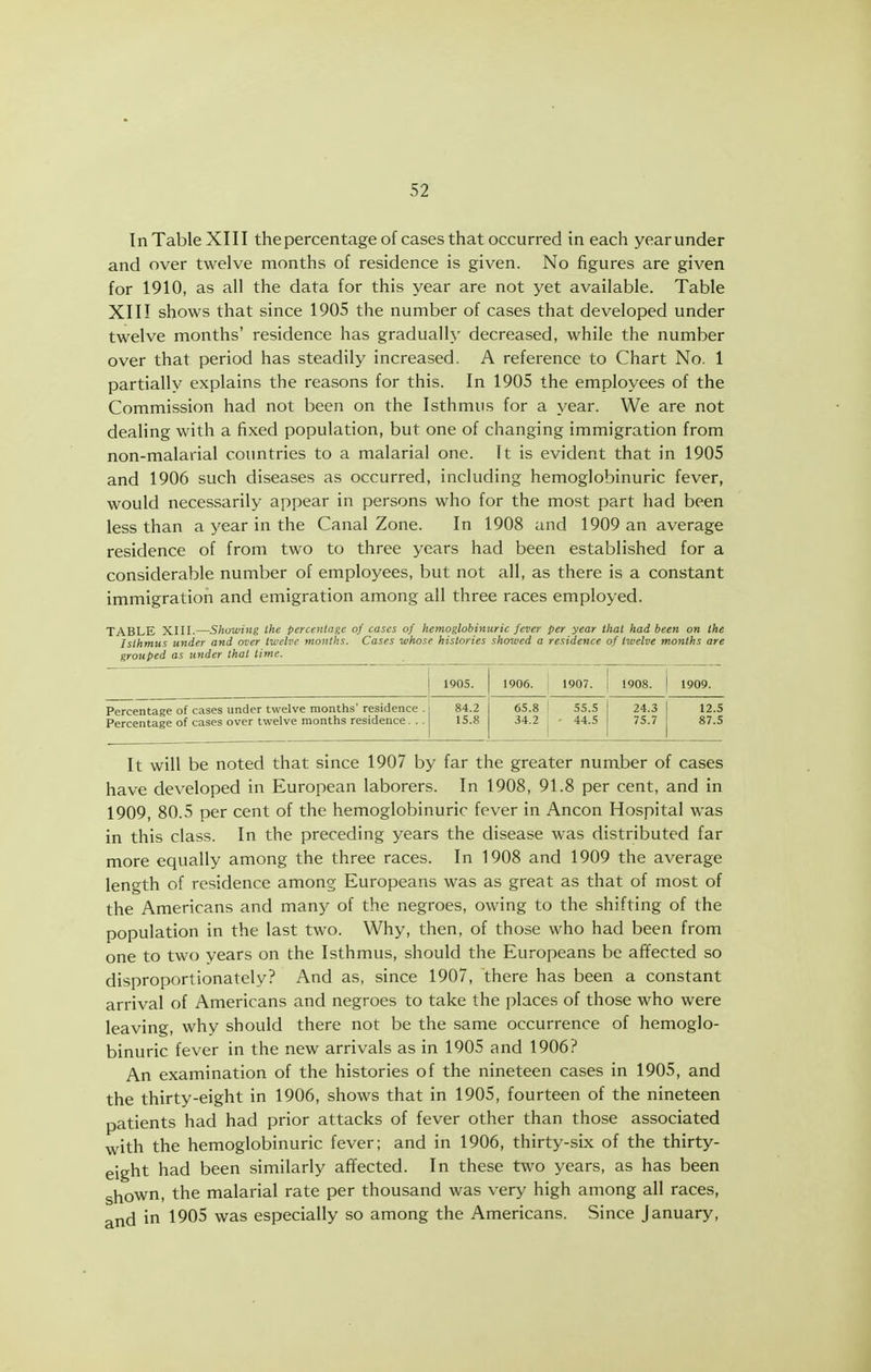 InTableXIII thepercentage of cases that occurred in each yearunder and over twelve months of residence is given. No figures are given for 1910, as all the data for this year are not yet available. Table XIII shows that since 1905 the number of cases that developed under twelve months' residence has gradually decreased, while the number over that period has steadily increased. A reference to Chart No. 1 partially explains the reasons for this. In 1905 the employees of the Commission had not been on the Isthmus for a year. We are not dealing with a fixed population, but one of changing immigration from non-malarial countries to a malarial one. It is evident that in 1905 and 1906 such diseases as occurred, including hemoglobinuric fever, would necessarily appear in persons who for the most part had been less than a year in the Canal Zone. In 1908 and 1909 an average residence of from two to three years had been established for a considerable number of employees, but not all, as there is a constant immigration and emigration among all three races employed. TABLE XIII.—Showing the percentage of cases of hemoglobinuric fever per year that had been on the Isthmus under and over twelve months. Cases whose histories showed a residence of twelve months are grouped as under that time. 1905. 1906. 1907. 1908. 1909. Percentage of cases under twelve months' residence . Percentage of cases over twelve months residence. . . 84.2 15.8 65.8 34.2 SS.5 - 44.5 24.3 75.7 12.5 87.5 It will be noted that since 1907 by far the greater number of cases have developed in European laborers. In 1908, 91.8 per cent, and in 1909, 80.5 per cent of the hemoglobinuric fever in Ancon Hospital was in this class. In the preceding years the disease was distributed far more equally among the three races. In 1908 and 1909 the average length of residence among Europeans was as great as that of most of the Americans and many of the negroes, owing to the shifting of the population in the last two. Why, then, of those who had been from one to two years on the Isthmus, should the Europeans be affected so disproportionately? And as, since 1907, there has been a constant arrival of Americans and negroes to take the places of those who were leaving, why should there not be the same occurrence of hemoglo- binuric fever in the new arrivals as in 1905 and 1906? An examination of the histories of the nineteen cases in 1905, and the thirty-eight in 1906, shows that in 1905, fourteen of the nineteen patients had had prior attacks of fever other than those associated with the hemoglobinuric fever; and in 1906, thirty-six of the thirty- eight had been similarly afifected. In these two years, as has been shown, the malarial rate per thousand was very high among all races, and in 1905 was especially so among the Americans. Since January,