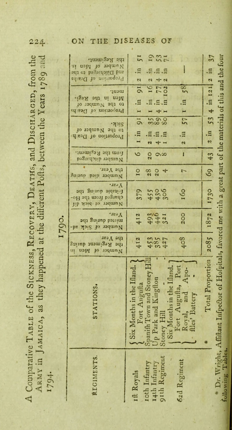 224- •]ti3Uii&>vf aqj Lo C\ en — co HI uspj jo asquint aqj 03 pj3i£ipj»a pui-' B ECS 1 sqtJQ jo ui ij.iodo.ij N N + N N •JU3UJ OS - 1- O GO lO N -iSs'g 3Vfl UI usjp^ jo .laquinj^ aqj oj C a c c _C _C ^q;P3Q Jo uonJO'Ioi^J -X. M •ws 0\ COCO CO l- io en ■-o jo jsqtunjsi 3qi oj H.E3Q J° UOIJJOdoiJ .= .c c a N 'i- « N •3U3UJi9ay aq] iuoij psSirquip jsquinfj vo O O\00 1 en o o H 00 Z W s w OS 03 £° ^ -5 -5 o c £ 'So N VO id c ■JE3^ aqj Suanp paip laquitlj^ O CO O ^t* t- o> 3ijj 8u;jnp 3|qpj|.J ~°H B Jo-y P-s^J^q3 jip Tpiq JO Jsquin fj O >flOW o r-. i-o co o V3 en -4- 4- en >+ o sqj Suunp pajitm -pe 7[3(S jo jsquinj^ N roVO -i O C\ N O Tj- tJ- -^(- en N N r-- CO Suunp jusunSs^f aqj ui U3[\i jo jaqujrijVj M mi/it-. CO «-• loco n o tJ- en io CO o s u J3 g T3 •2 -a, c ^ o o
