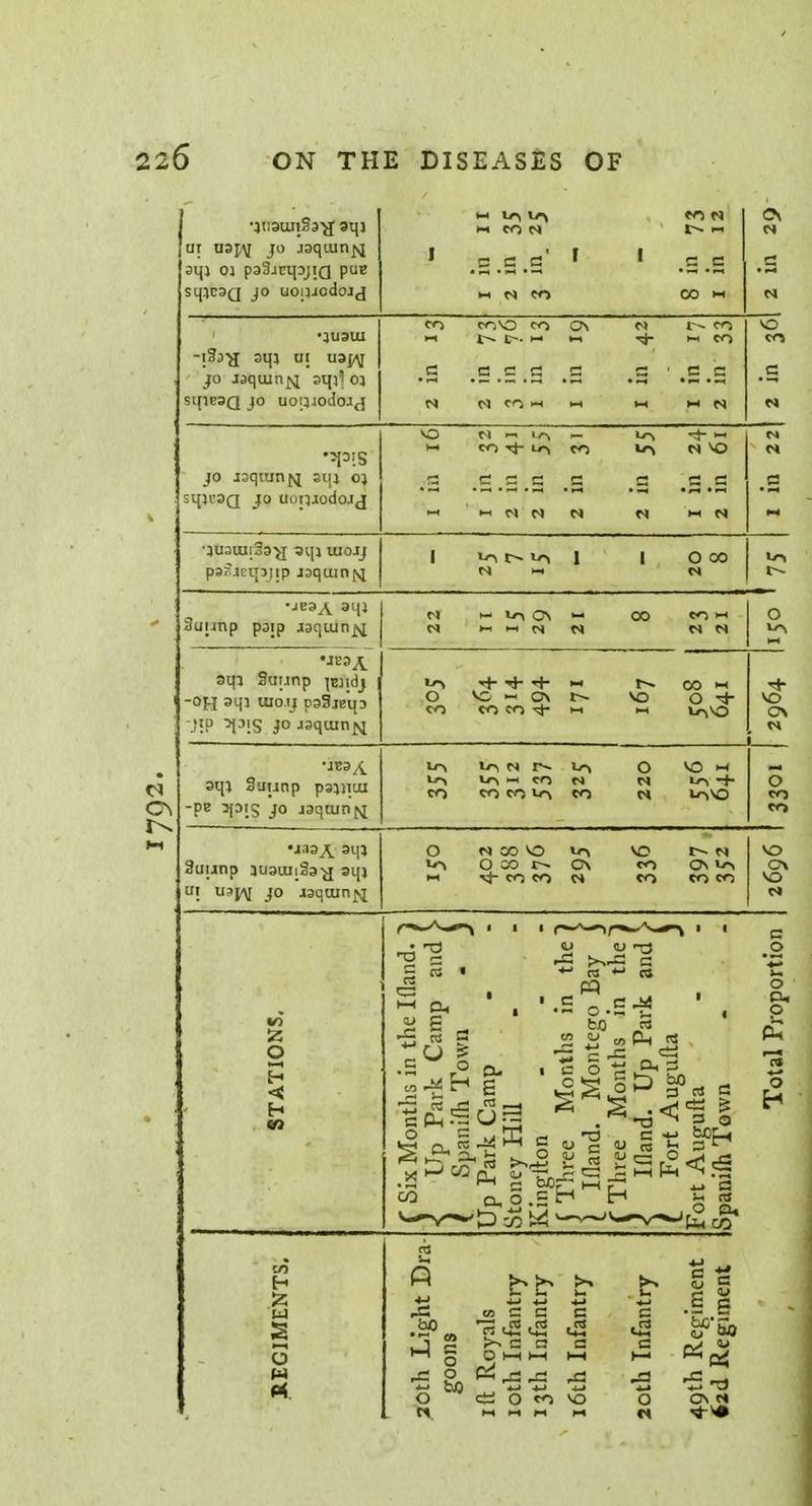 'iiiauiiSa'tf sqi ur uaj^[ jo jaquin^ aqj oj psSacipjiQ pue sq}C3Q jo uonjodojj >i CO N .2 .S .2 .2 -2 CO w N M iSj-jI sqi u; uaj/\[ jo uquini^ sqj1) oj SU/1E3Q JO UOIJJOdoJ^ co covo CO .2 .2 .2 N CO w VO co •jprS jo jsqtun^i Ei[j oi sqjf3Q jo uoijaodojj VD N — lO — Lo HH I- cort-LocO ^O N VO .2 .2.2.2 .2 .c .fi.2 •-< ' P» N N CI iiN M C* %a •ju3tui33^j sqj iuojj paSieipjip jsqiunM I to to 1 I O co to t» •jeaA aqi 3uunp paip jaqiun^ N h Vi Oi  CO con M > « « C4 N N O to •USA sqj Suijnp icijdj -Ofj aq) uioij p33ieip J!P ^PIS jo Jsquin^ to ■+■+-+ w f-» COW O vc - C\ vo O CO CO CO -4- w w loVO VO av CA •JB3A aq_l 9'Junp psjjiui -pe 3pig jo isqtunf^ to Iri N IS Lo O VO >-< to —i CO C4 C4 >0 CO CO CO to CO N loVO 5 CO CO •jaajt am 3uunp juauiiSay sqj UI usj^i jo Jaquinjij O N CO VO to >o O co r- on i-i ^ CO CO N VO t-~ N co Ov »o CO CO CO VO OX VO S5 O < H o re c 3 a o o o re o 1 « re O fct CO S o w re Ui « 'So •s o to C C C , re , re .re a a a Ohh hh .JS 43 cS O M vo c 1 QJ WWW