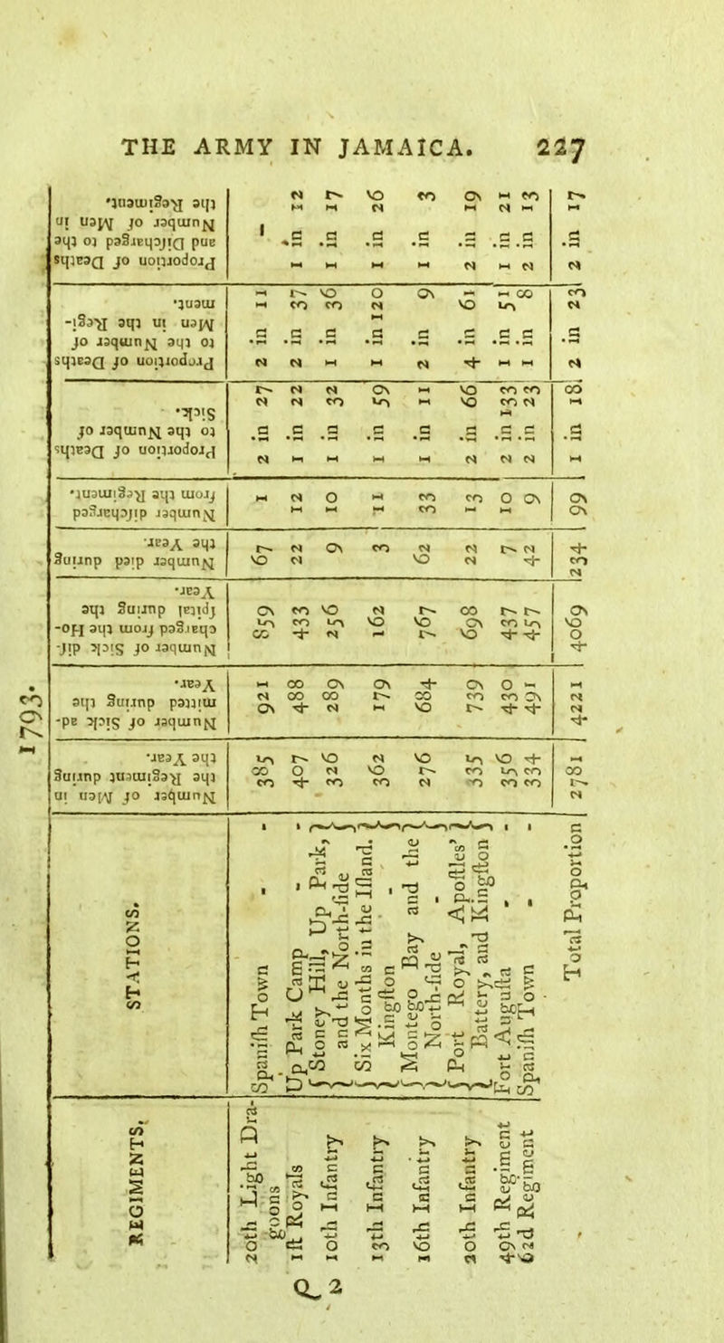 ui U3f^ jo jaquinjj 3qj 01 p38jEl|Djig pus sipsag jo uopjodojj a ♦o c on M co >-i M 1-1 (4 to •JU3UI -iSs-g aqj u; us^\i jo jsquin^ am oi >qjE3Q jo uoijiodj.ij « vo <-* CO CO On - «co VO lr% .2 .s.c jo jaqmn^i sqj oj ;qiE3Q jo uoiuodoj^ r-~ N N C\ « vococo N N CO v-> M VO CON .2 -2 .2 N 1-1 M .2 .c .s .2 .c w M N N N •jU3Uii8j'y aqi ujojj paSacqsjip J3qiuntNj w N O i-t >-< co co O On (H «1 M M 0> Jcs^ aqj 9uimp paip jaquin^ 1— VO O on co N VO N N CO r-» 'JE3A aq: 3uiinp iejiJj -Ofj sqj uioij paSiEqj -jip ipis jojsquinjy] c\ vo GO CO CO VO LO <s N VO r» VO 00 CN VO CO ON VO 0 •«3A aqi Suunp pajjiui •pe 3{?!S jo asquint >-i co On on On O - d co co oo CO CO ON C\ N m vo f- -eh rt- UE3J^ 3qj Stmnp ju^uiiSsy sqi ui U3[,nj jo asquint 10 r-~ CO O CO tJ- VO CO VO CO VO 10 a + CO 10 CO CO CO CO co O (r* a a o cs to S..5 T3 ci 0-1 p co H I O PS try CO C ft c« ^ s B B 0 1-1 1—1 it! 0 £3 CO ^- 0- 2 hi VO I lr6 B ^ « O On m « -4-S3