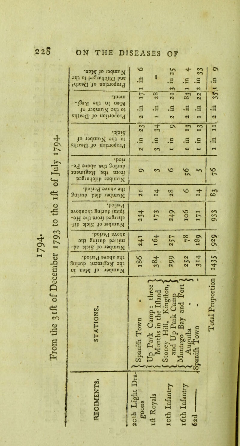 ON THE DI U3JV JO Jaquin^ sqi oj psSjEqojig pue sq]E3Q jo uoijaodojj SEASES OP VO 10 r^* CO C4 CO • S ' a a a M CO l-> C» ON B ■JU3UI -iSa-vj aqi ur U3j/\| jo jsqiunj^ 3qj oj sqjE3Q jo uoiuodoij oo <— co o i- N CJ CO N W W « (t M z> CO N jo jsqmn^ sqj ca SIJJF3Q jo uoiuodoj^ co On co co C4 CO I- 1-1 s c a a a N CO M M C •pou -sj 3\oqe am Suunp lUSUiiSs-sj aqj uiojj paSiEqsjip jaqmnfj Ov CO O VO VO LO VO •poij^j SAfiqe sqj Saunp psip jsquinf^ 1 tJ- CO VO O « r< co 00 SAoqesqi 3uunp lejidj -Ofj 3qi UIOJJ psSitqj J!P ^PIS J° J3quJN rj- CO ON VO 1- co t-~ o r-» M m n i-i m CO CO ON •pouaj 3A0qe 3q: Suwnp psurui -pE Jfois jo asquint «- -H co on vo io oo N ih N ►« ON M ON •pousd 3Aoqs 3qj Stmnp jusuiiSa-g 3qi ui U3f/^ jo asquin^ VO ON N OO 00 ON *o CO c» N CO LO CO