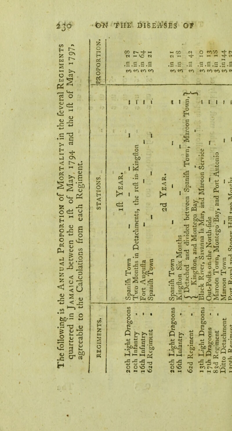 2jO CO t-+« .E .E .E .S CO CO CO CO i- co n O co'-O r- Cl l-C 4 1-1 >-< «■< t{- C« .E.E .2 .E.E.S.E-E coco co co co co co ci I I I I c o ca to l W .s F no rt £ O £ 5 O s o ^ a n > - n a...-* o a. oo t-1 fn oo I I I l ( a! <; W ^ ' oo I § • i 03 5 J5 5 10 o s «j O re ^ SCO'S H e-g oo W E O ♦.oo ~ Ou = cti <u O •fit* Is tad fS w o bo C o .2 3 O O C - c c o o p O - h. re re B O o to — — ^ & c c 6 .WlS^ 'Eb ^ C C w I—I (_ |_| ^ O O VO <s N >-i i-i VO c o o bo .bjBJS CO ■5 5 O VO c o o to t! T3 u N vo « c S -c tl c co co»5 ci » «toH »