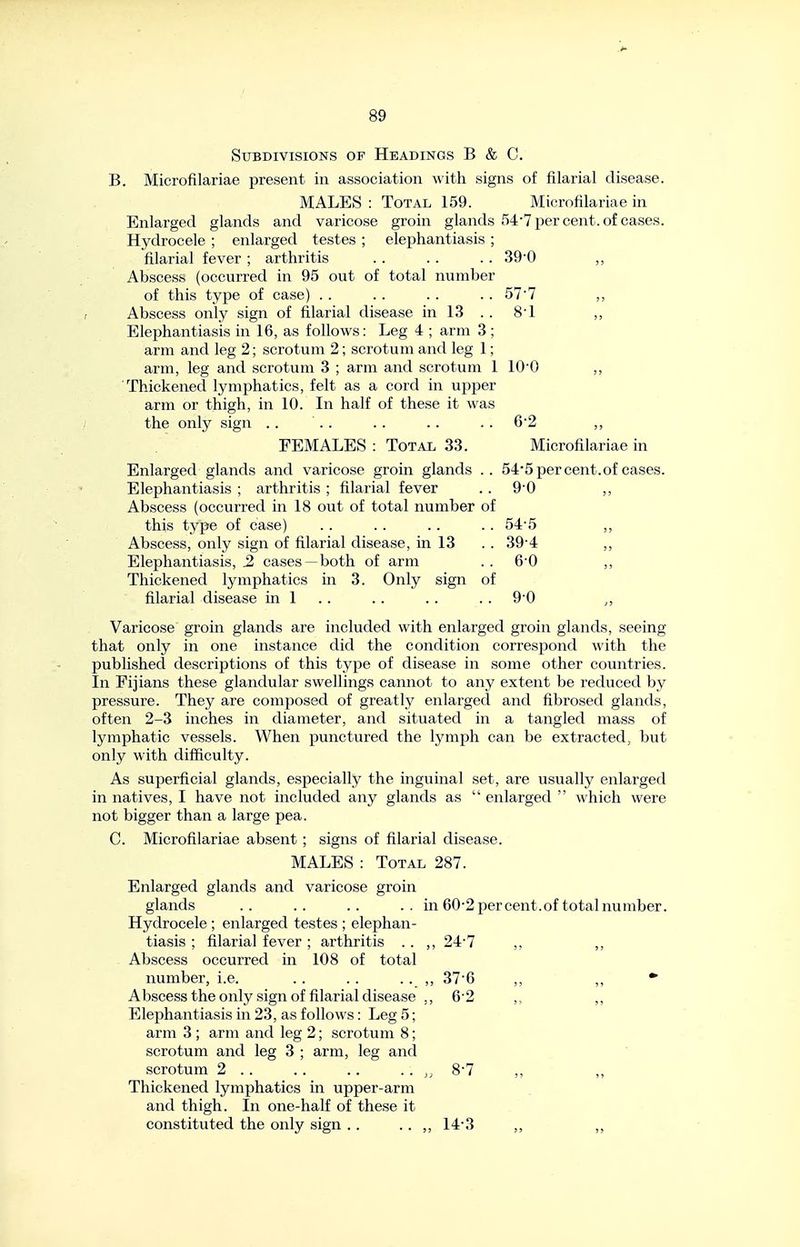 Subdivisions of Headings B & C. B. Microfilariae present in association with signs of filarial disease. MALES : Total 159. Microfilariae in Enlarged glands and varicose groin glands 54'7 per cent, of cases. Hydrocele ; enlarged testes ; elephantiasis ; filarial fever ; arthritis . . . . . . 39'0 ,, Abscess (occurred in 95 out of total number of this type of case) . . .. . . . . 577 Abscess only sign of filarial disease in 13 . . 8-1 Elephantiasis in 16, as follows: Leg 4 ; arm 3 ; arm and leg 2; scrotum 2; scrotum and leg 1; arm, leg and scrotum 3 ; arm and scrotum 1 lO'O ,, Thickened lymphatics, felt as a cord in upper arm or thigh, in 10. In half of these it was the only sign . . . . . . . . . . 6'2 ,, FEMALES : Total 33. Microfilariae in Enlarged glands and varicose groin glands .. 54*5 per cent, of cases. Elephantiasis ; arthritis ; filarial fever .. 9'0 ,, Abscess (occurred in 18 out of total number of this type of case) . . . . .. . . 54-5 ,, Abscess, only sign of filarial disease, in 13 . . 39'4 ,, Elephantiasis, 2 cases—both of arm .. 6'0 ,, Thickened lymphatics in 3. Only sign of filarial disease in 1 .. . . . . . . 9'0 Varicose groin glands are included with enlarged groin glands, seeing that only in one instance did the condition correspond with the published descriptions of this type of disease in some other countries. In Fijians these glandular swellings cannot to any extent be reduced by pressure. They are composed of greatly enlarged and fibrosed glands, often 2-3 inches in diameter, and situated in a tangled mass of lymphatic vessels. When punctured the lymph can be extracted, but only with difficulty. As superficial glands, especially the inguinal set, are usually enlarged in natives, I have not included any glands as  enlarged  which were not bigger than a large pea. C. Microfilariae absent; signs of filarial disease. MALES : Total 287. Enlarged glands and varicose groin glands .. .. .. .. in 60-2 per cent.of total number. Hydrocele ; enlarged testes ; elephan- tiasis ; filarial fever ; arthritis . . ,, 24-7 ,, ,, - Abscess occurred in 108 of total number, i.e. . . . . . . ,, 376 ,, * Abscess the only sign of filarial disease ,, 62 ,, Elephantiasis in 23, as follows: Leg 5; arm 3 ; arm and leg 2; scrotum 8; scrotum and leg 3 ; arm, leg and scrotum 2 . . .. .. . . 8'7 ,, ,, Thickened lymphatics in upper-arm and thigh. In one-half of these it constituted the only sign . . . . ,, 14-3 ,, „