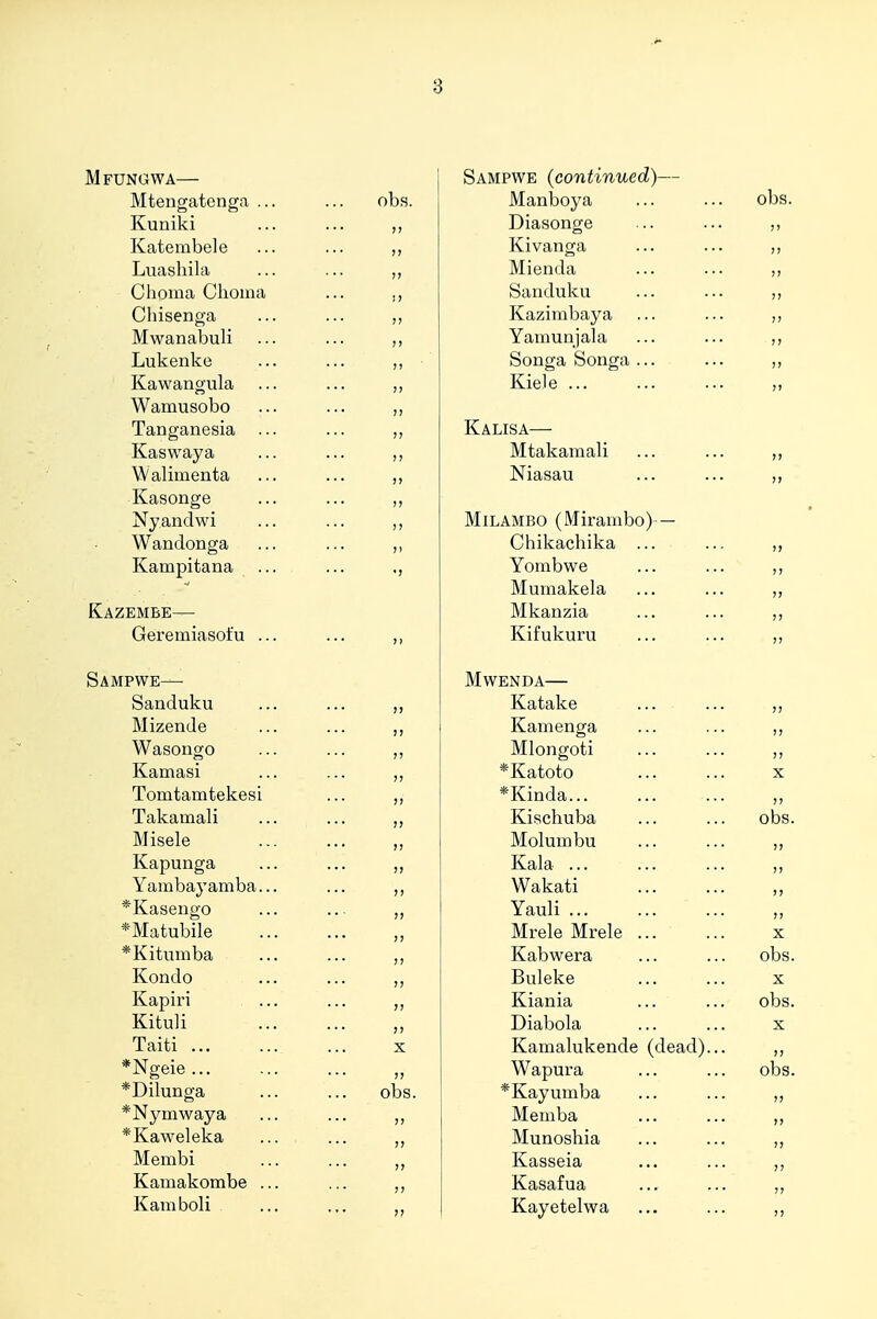 Mfungwa— Mtengatenga Kuniki Katembele Luashila Chouia Clioiri Chisenga Mwanabuli Lukenke Kawangula Wamusobo Tanganesia Kaswaya Walimenta Kasonge Nyandwi Wandonga Kampitana Kazembe— Geremiasofu Sampwe— Sanduku Mizende Wasongo Kamasi Tomtamtekes: Takamali Misele Kapunga Yambayamba *Kaseugo *Matubile *Kitumba Kondo Kapiri Kituli Taiti ... *Ngeie ... *Dilunga *Nymwaya *Kaweleka Membi Kamakombe Kamboli obs. Sampwe (continued)- Manboya Diasonge Kivanga Mienda Sanduku Kazimbaya Yamunjala Songa Songa Kiele ... Kalisa— Mtakamali Niasau MiLAMBO (Mirambo) Chikachika Yombwe Mumakela Mkanzia Kifukuru Mwenda— Katake Kamenga Mlongoti *Katoto *Kinda... Kischuba Molumbu Kala ... Wakati Yauli ... Mrele Mrele Kabwera Buleke Kiania Diabola Kamalukende Wapura *Kayumba Memba Munoshia Kasseia Kasafua Kayetelwa obs. (dead). obs. X obs. X obs. X obs.