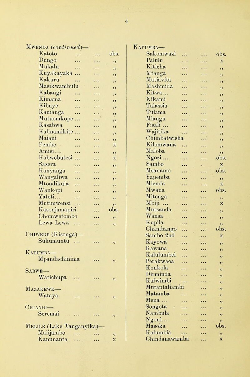 MwENDA (continued)— Katoto Dungo Mukalu Kuyakayaka ... Kakuru Masikwambulu Kabangi Kimama Kibuy e Kanianga Mutuomkope ... Kasabwa Kalinamikite ... Maiani Pembe ... Amisi... Kabwebutesi ... Sasera Kanyanga Wangaliwa Mtondikula ... Wankopi Yateti Mutimwenzi ... Kasonjamapiri Chomwetombo Lewa Lewa ... Chiwere (Kisonga)— Sukumuntu ... Katumba— Mpandachinima Sabwe— Watichupa ... Mazakewe— Wataya Chiangi— Seremai Melile (Lake Tanganyika)— Maiijambo ... ... Kanunanta ... ... x Kayumba— Sakomwazi Palulu Kiticha Mtanga Matiavita Mashmida Kitwa... Kikami Talassia Tulama Mlangu Fisali Wajitika Chimbatwisha Kilomwana ... Maloba Ngozi... Sambo Msanamo Yapemba Mlenda Mwana Mitenga Mbiji Miitsanda Wansa Kupila Chambango ... Sambo 2nd ... Kayowa Kawana Kalulumbei ... Perakwaoa Konkola Dirminda Kaf wimbi Mutantaliambi Matamba Mena ... Songota - ... Nambula Ngoni... Masoka Kalumbia C hindanawamba