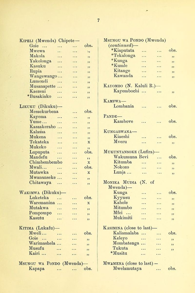 KiPELl (Mwenda) Chipete— Goie ... ... ... obs. Mwewa .. ... Makola ... ... ,, Yakolonga ... ... ,, Kasuku ... ... ,, Rupia ... ... ,, Wangewango ... ... ,, Lumondi ... ... „ Musanapette ... ... ,, Kaezeni ... ... „ *Busakiako ... ... ,, LiKUKU (Dikuku)— Messekurbena ... obs. Kayema ... .. ,, Yume... ... ... ,, Kassakerabo ... ... Kalas'sa ... ... Mukena ... ... ,, Tekateka ... ... x Mukeko ... ... ,, Lupuputa ... ... obs. Mandefu ... ... ,, Chimbembembo ... x Mwali... ... ... obs. Mutawka ... ... x Mwananseke ... ... ,, Chitawaya ... ... ,, Wakimwa (Dikuku)— Luketeka ... ... obs. Waremanina ... ... x Mutakwa ... ... Pompompo ... ... ,, Kasutu ... ... „ KiTiMA (Lukafu)— Mweli... ... ... obs. Goie ... ... ... ,, Warimashela ... ... ,, Musufu ... ... ,, Kairi ... ... ... MsuNGU WA PoNDO (Mwenda)— Kapapa ... ... obs. MsUNGU WA PoNDO (Mwenda) (continued)— *Kiaputata ... ... obs. *Tekalonga ... ... ,, *Kunga ... .., ,, *Kumle ... ... ,, Kitange ... ... ,, Kawanda ... ... ,, Kayombo (N. Kaluli R.)— Kayembochi ... ... „ Kamfwa— Lombania ... ... obs. Pande— Kambove ... ... obs. KUNGABWANA— Kiaeshi ... ... obs. Mveru ... ... ,, MUKUNTANSOKE (Lufira)— Wakumuna Bevi ... obs. Kitumba ... ... ,, Nokozo ... ... ,, Lunja... ... ... MONIKA MUDIA (N. of Mwenda)— Kunga ... ... obs. Kyynsu ... ... ,, Kabole ... ... Mitumbo ... ... Mfei Mukimiti „ Kasimina (close to last)— Kaliamalaba ... ... obs. Keleyo ... ... ,, Mombatenga ... ... Tukuta *Musitu MwAMENA (close to last) — Mwelamutaya ... obs.