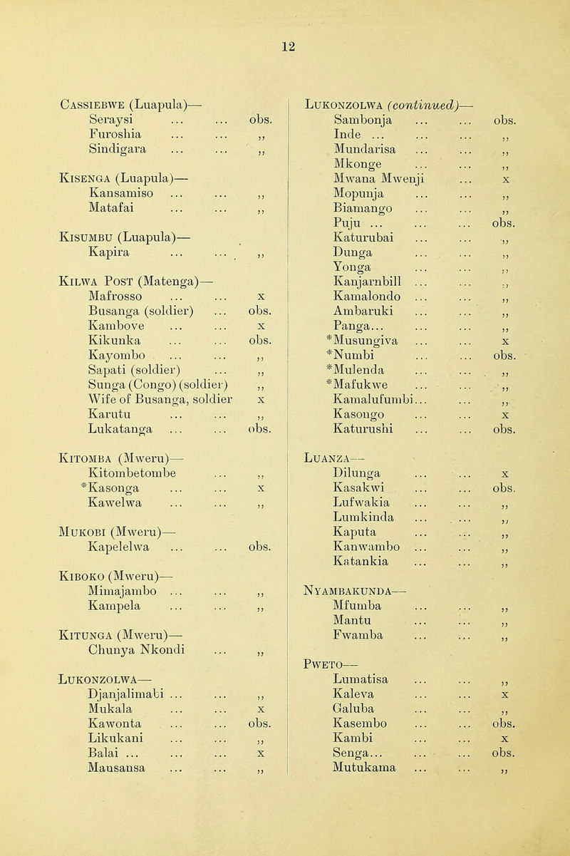 Cassiebwe (Luapula)— Seraysi Furoshia Sindigara KiSENGA (Luapula)— Kansamiso Mataf ai KisuMBU (Luapula)— Kapira KiLWA Post (Matenga)- Mafrosso Busanga (soldier) Kambove Kikunka Kayombo Sapati (soldier) Sunga (Congo) (soldier) Wife of Busanga, soldier Karutu Lukatanga KiTOMBA (Mweru)— Kitombetombe *Kasonga Kawelwa MuKOBi (Mweru)— Kapelelwa KiBOKO (Mweru)— Mimajambo ... Kampela KiTUNGA (Mweru)—■ Chunya Nkondi LUKONZOLWA— Djanjalimabi ... Mukala Kawonta Likukani Balai ... Mansansa X obs. obs. obs. LuKONZOLWA (continued) Sambonja Inde ... Mundarisa Mkonge Mwana Mwenj Mopunja Biamango Puju ... Katurubai Dunga Yonga Kanjarnbill . Kamalondo Ambaruki Panga... *Musungiva *Numbi *Mu]enda *Mafukwe Kamalufumbi. Kasongo Katurushi LUANZA— Dilunga Kasakwi . Lufwakia Lumkinda Kaputa Kanwambo Katankia Nyambakunda- Mfumba Mantu Fwamba PWETC Lumatisa Kaleva Galuba Kasembo Kambi Senga... Mutukama