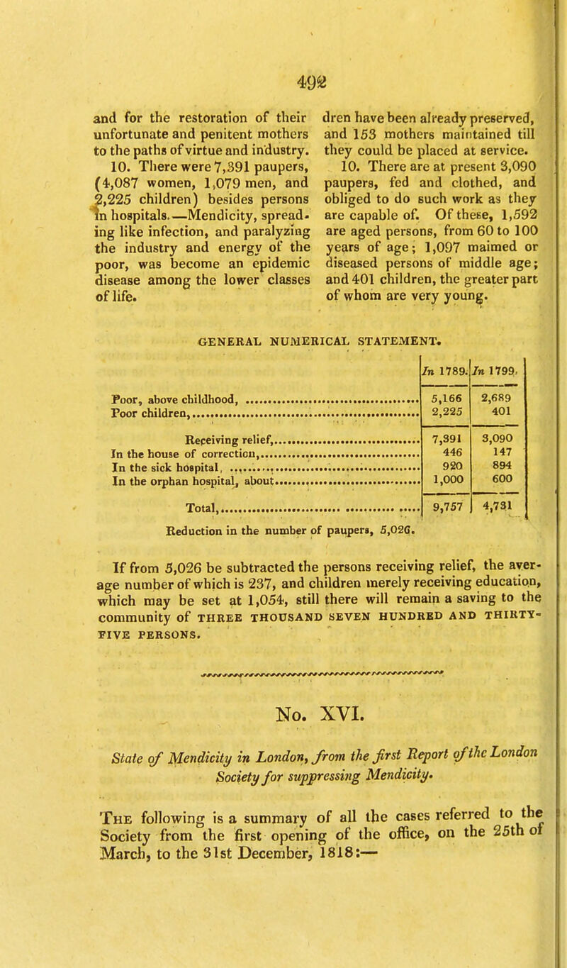 and for the restoration of their unfortunate and penitent mothers to the paths of virtue and industry. 10. There were 7,391 paupers, (4,087 women, 1,079 men, and 2,225 children) besides persons 1n hospitals—Mendicity, spread- ing like infection, and paralyzing the industry and energy of the poor, was become an epidemic disease among the lower classes of life. dren have been already preserved, and 153 mothers maintained till they could be placed at service. 10. There are at present 3,090 paupers, fed and clothed, and obliged to do such work as they are capable of. Of these, 1,592 are aged persons, from 60 to 100 years of age; 1,097 maimed or diseased persons of middle age; and 401 children, the greater part of whom are very young. GENERAL NUMERICAL STATEMENT. Poor, above childhood, Foor children, , Receiving relief,. In the house of correction In the sick hospital, ........... In the orphan hospital, about. Total, Reduction in the number of paupers, 5,02G. In 1789. In 1799. 5,166 2,689 2,225 401 7,391 3,090 446 147 920 894 1,000 600 9,757 4,731 If from 5,026 be subtracted the persons receiving relief, the aver- age number of which is 237, and children merely receiving education, which may be set at 1,054, still there will remain a saving to the community of three thousand seven hundred and thirty- five PERSONS. No. XVI. State of Mendicity in London, from the first Report of the London Society for suppressmg Mendicity. The following is a summary of all the cases referred to th< Society from the first opening of the office, on the 25th oi March, to the 31st December, 1818:—