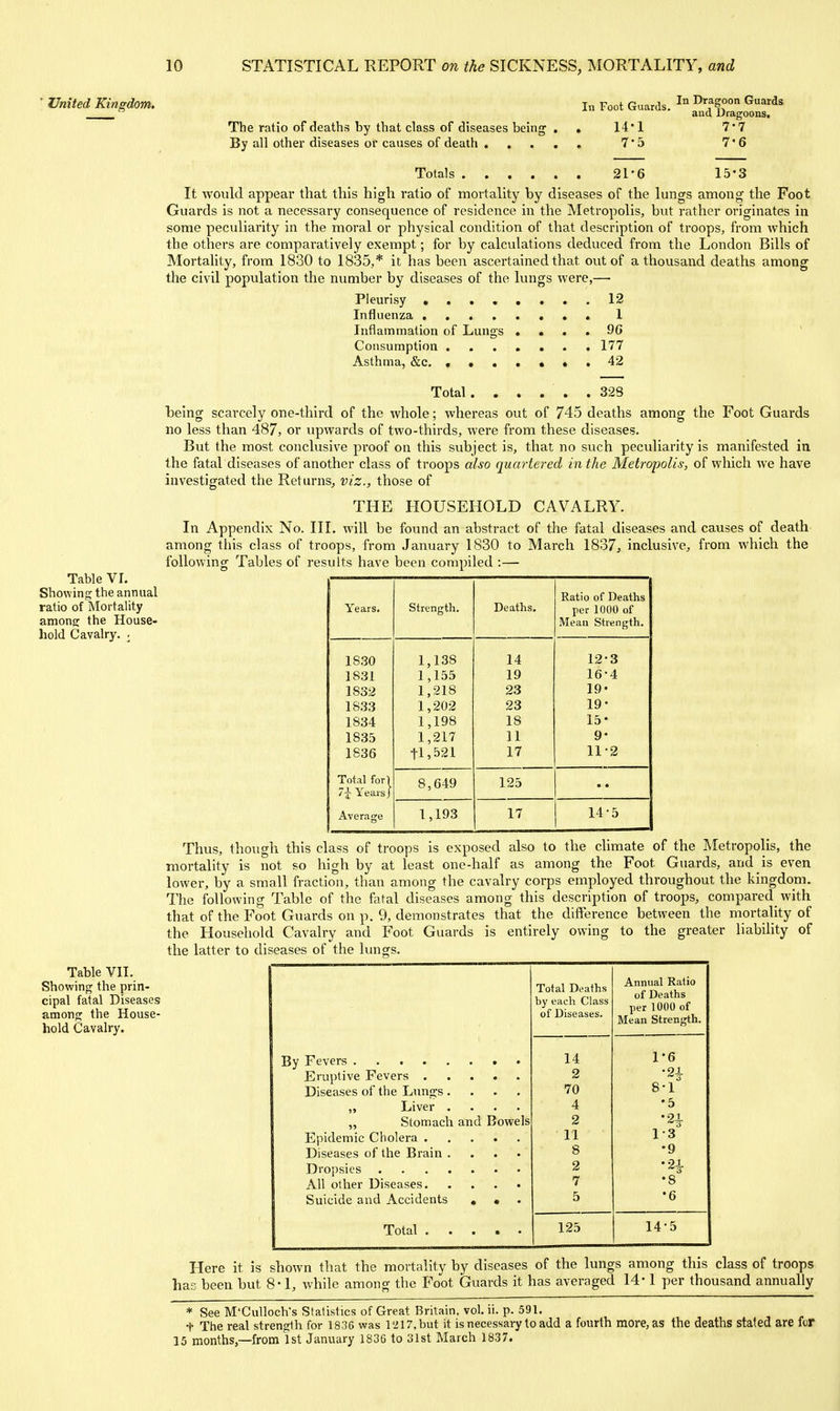 United Kingdom. In Foot Guards. Dragoon Guards ___ aud Dragoons, The ratio of deaths by that class of diseases being . . 14*1 7* 7 By all other diseases or causes of death 7'5 7'6 Totals 21-6 15-3 It would appear that this high ratio of mortality by diseases of the lungs among the Foot Guards is not a necessary consequence of residence in the Metropolis, but rather originates in some peculiarity in the moral or physical condition of that description of troops, from which the others are comparatively exempt; for by calculations deduced from the London Bills of Mortality, from 1830 to 1835,* it has been ascertained that out of a thousand deaths among the civil population the number by diseases of the lungs were,— Pleurisy »...,.. .12 Influenza . 1 Inflammation of Lungs .... 90 ' Consumption 177 Asthma, &c. ....••.42 Total . . . . . .328 being scarcely one-third of the whole; whereas out of 745 deaths among the Foot Guards no less than 487, or upwards of two-thirds, were from these diseases. But the most conclusive proof on this subject is, that no such peculiarity is manifested in the fatal diseases of another class of troops also quartered in the Metropolis, of which we have investigated the Returns, viz., those of THE HOUSEHOLD CAVALRY. In Appendix No. III. will be found an abstract of the fatal diseases and causes of death among this class of troops, from January 1830 to March 1837, inclusive, from which the following Tables of results have been compiled :— Table VI. Showing the annual ratio of Mortality amone: the House- hold Cavalry. . Years. 18.30 1831 1832 1833 1834 1835 1836 Total fori 7J Years j Avera<ie Ratio of Deaths Strength. Deaths. per 1000 of Mean Strength. 1,138 14 12-3 1,155 19 16-4 1,218 23 19 1,202 23 19- 1,198 18 15- 1,217 11 9- tl,b21 17 11-2 8,649 125 1,193 17 14-5 Thus, though this class of troops is exposed also to the climate of the Metropolis, the mortality is not so high by at least one-half as among the Foot Guards, and is even lower, by a small fraction, than among the cavalry corps employed throughout the kingdom. The following Table of the fatal diseases among this description of troops, compared with that of the Foot Guards on p. 9, demonstrates that the difference between the mortality of the Household Cavalry and Foot Guards is entirely owing to the greater liability of the latter to diseases of the lungs. Table VII. Showing the prin- cipal fatal Diseases among the House- hold Cavalry. Total Deaths by each Class of Diseases. Annual Ratio of Deaths per 1000 of Mean Strength. Diseases of the Lunfjs .... „ Liver .... „ Stomach and Bowels Diseases of the Brain .... Suicide aud Accidents . • 14 2 70 4 2 11 8 2 7 5 1-6 •24- o 8-1 •5 1-3 •9 •8 •6 125 14-5 Here it is shown that the mortality by diseases of the lungs among this class of troops has been but 8*1, while among the Foot Guards it has averaged 14-1 per thousand annually * See M'Culloch's Statistics of Great Britain, vol. ii. p. 591. t The real strength for 1836 was 1217, but it is necessary to add a fourth more, as the deaths stated are for 15 months,—from 1st January 1836 to 31st March 1837.