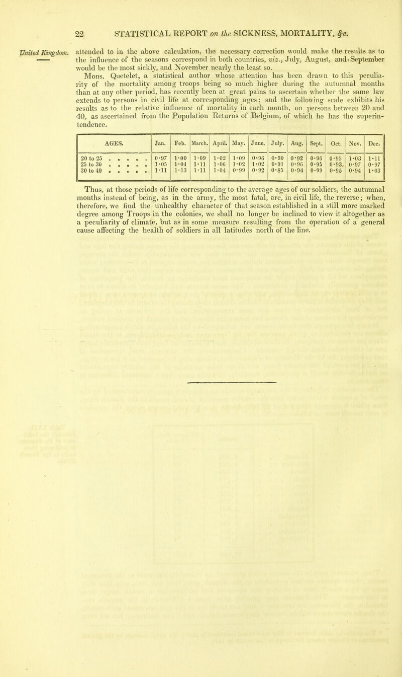 United Kingdom, attended to in the above calculation, the necessary correction would make the results as to the influence of the seasons correspond in both countries, viz., July, August, andi September would be the most sickly, and November nearly the least so. Mons. Quetelet, a statistical author whose attention has been drawn to this peculia- rity of the mortality among troops being so much higher during the autvimnal months than at any other period, has recently been at great pains to ascertain whether the same law extends to persons in civil life at corresponding ages; and the following scale exhibits his results as to the relative influence of mortality in each month, on persons between 20 and 40, as ascertained from the Population Returns of Belgium, of which he has the superin- tendence. AGES. Jau. Feb. March. April. May. June. July. Aug. Sept. Oct. Nov. Dec. 20 to 25 0-97 1-00 1-09 1-02 1-09 0-96 0-90 0-92 0-96 0-95 1-03 1-11 25 to 30 1-05 1-04 I'll 1-06 1-02 1-02 0'91 0-96 0-95 0-93,. 0-97 0-97 30 to 40 e » . . . Ml M3 Ml 1-04 0-99 0-92 0-85 0-94 0-99 0-95 0-94 1'03 Thus, at those periods of life corresponding to the average ages of our soldiers, the autumnal months instead of being, as in the army, the most fatal, are, in civil life, the revei'se; when, therefore, we find the unhealthy character of that season established in a still more marked degree among Troops in the colonies, we shall no longer be inclined to view it altogether as a peculiarity of climate, but as in some measure resulting from the operation of a general cause affecting the health of soldiers in all latitudes north of the line.