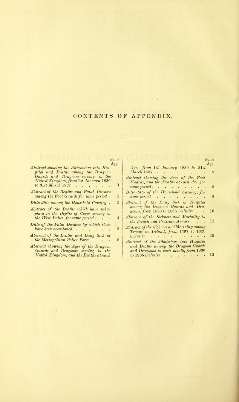 CONTENTS OF APPENDIX. No. of App. Abstract showing the Admissions into Hos- pital and Deaths among the Dragoon Guards and Dragoons serving in the United Kingdom, from 1st January 1830 to S\st March 1837 , 1 Abstract of the Deaths and Fatal Diseases among the Foot Guards for same period . 2 Ditto ditto among the Household Cavalry . 3 Abstract of the Deaths which have taken place in the Depots of Corps serving in the West Indies, for same period , . . 4 Ditto of the Fatal Diseases by which these have been occasioned 5 Abstract of the Deaths and Daily Sick of the Metropolitan Police Force ... 6 Abstract showing the Ages of the Dragoon Guards and Dragoons serving in the No. of App. Age, from 1st January 1830 to 3lst March 1837 7 Abstract showing the Ages of the Foot Guards, and the Deaths at each Age, for same period 8 Ditto ditto of the Household Cavalry, for same period 9 Abstract of the Daily Sick in Hospital among the Dragoon Guards and Dra- goons, from 1830 to 1836 inclusite . . 10 Abstract of the Sickness and Mortality in the French and PrussiaJi Armies . . . 11 Abstract of the Sickness and Mortality among Troops in Ireland, from 1797 to 1828 inclusive 12 Abstract of the Admissions into Hospital and Deaths among the Dragoon Guards and Dragoons in each month, from. 1830