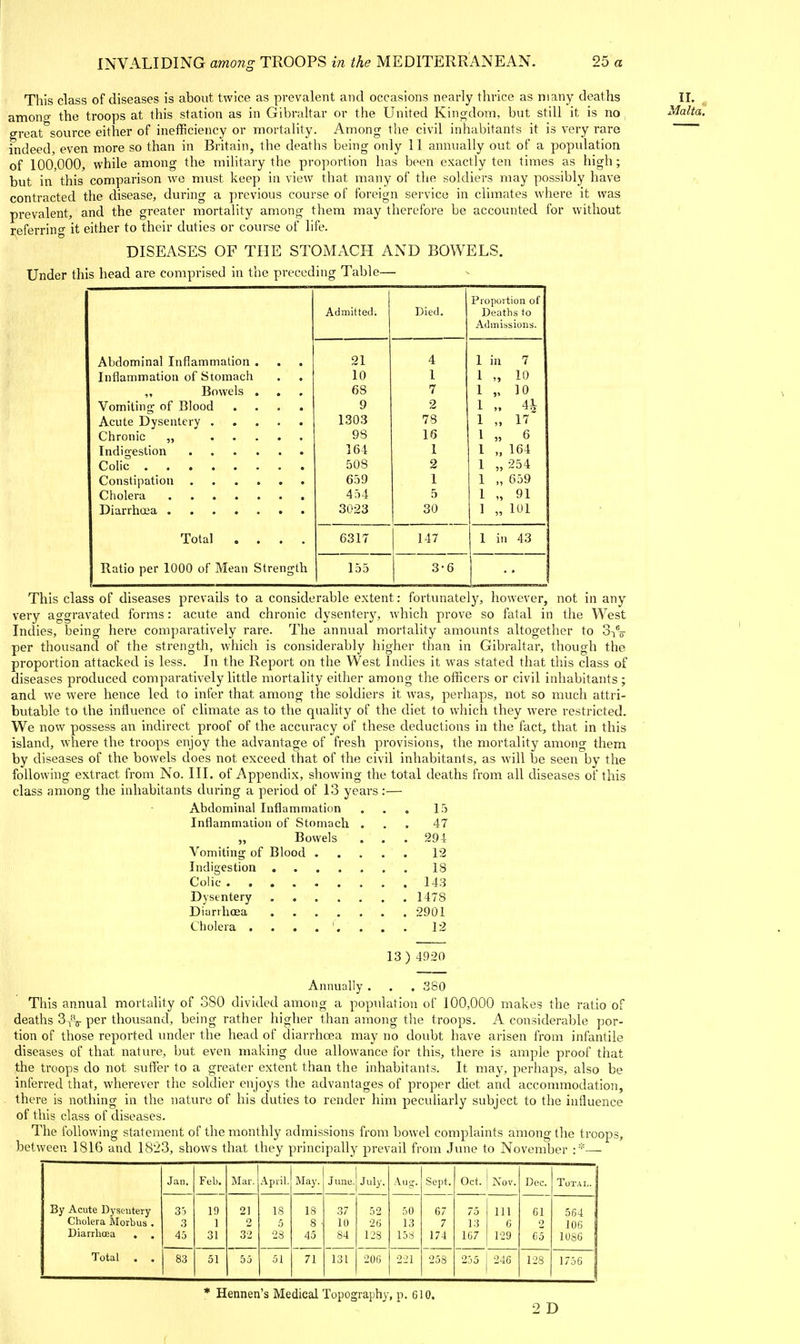 This class of diseases is about twice as prevalent and occasions nearly thrice as many deaths amono- the troops at this station as in Gibraltar or the United Kingdom, but still it is no great sovirce either of inefficiency or mortality. Among the civil inhabitants it is very rare indeed, even more so than in Britain, the deaths being only 11 annually out of a population of 100,000, while among the military the proportion has been exactly ten times as high; but in this comparison we must keep in view that many of the soldiers may possibly have contracted the disease, during a previous course of foreign sei'vice in climates where it was prevalent, and the greater mortality among them may therefore be accounted for without referring it either to their duties or course of life. DISEASES OF THE STOMACH AND BOWELS. Under this head are comprised in the preceding Table— Pi'opoition of Admitted. Died. Deaths to Admissions. Abdominal Inflammation . 21 4 1 in 7 Inflammation of Stomach 10 1 1 „ 10 „ Bowels . 68 7 1 „ 10 Vomiting of Blood .... 9 2 1 41- 1303 7S 1 „ n 98 16 1 „ 6 164 1 1 „ 164 508 2 1 ,,254 659 1 1 „ 659 454 5 1 „ 91 3023 30 1 „ 101 Total .... 6317 147 1 in 43 Ratio per 1000 of Mean Strength 155 3-6 This class of diseases prevails to a considerable extent: fortunately, however, not in any very aggravated forms: acute and chronic dysentery, which prove so fatal in the West Indies, being here comparatively rare. The annual mortality amounts altogether to 3-iV per thousand of the strength, which is considerably higher than in Gibraltar, though the proportion attacked is less. In the Report on the West Indies it was stated that this class of diseases produced comparatively little mortality either among the officers or civil inhabitants; and we were hence led to infer that among the soldiers it was, perhaps, not so much attri- butable to the influence of climate as to the quality of the diet to which they were restricted. We now possess an indirect proof of the accuracy of these deductions in the fact, that in this island, where the troops enjoy the advantage of fresh provisions, the mortality among them by diseases of the bowels does not exceed that of the civil inhabitants, as will toe seen by the following extract from No. III. of Appendix, showing the total deaths from all diseases of this class among the inhabitants during a period of 13 years:— Abdominal Inflammation ... 15 Inflammation of Stomach ... 47 „ Bowels ... 294 Vomiting of Blood 12 Indigestion 18 Colic 143 Dysentery 1478 Diarrhoea 2901 Cholera . . . . . . . 12 13 ) 4920 Annually . . . 380 This annual mortality of 380 divided among a population of 100,000 makes the ratio of deaths 3^%- per thousand, being rather higher than among the troops. A considerable por- tion of those reported under the head of diarrhoea may no doubt have arisen from infantile diseases of that nature, but even making due allowance for this, there is ample proof that the troops do not suffer to a greater extent than the inhabitants. It may, perhaps, also be inferred that, wherever the soldier enjoys the advantages of proper diet and accommodation, there is nothing in the nature of his duties to render him peculiarly subject to the influence of this class of diseases. The following statement of the monthly admissions from bowel complaints among the troops, between 1816 and 1823, shows that they principally prevail from June to November Jan. Feb. Mar. April. May. J unu. July. .Vug. Sept. Oct. Nov. Dec. Total. \ By Acute Dysentery- 3-5 19 21 IS 18 37 52 50 67 75 Ill 61 564 Cholera Morbus . .3 1 2 5 8 ■ 10 26 13 7 13 6 o 106 Diarrhoea . . 45 31 32 23 45 84 128 158 174 167 129 G5 lose Total . . 83 51 55 51 71 131 20li 221 258 255 246 128 1756 * Hennen's Medical Topography, p. 610. 2 D