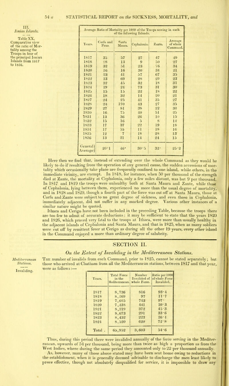 nr. Ionian Islands. Table XX. Comparative view of the ratio of Mor- tality among the Troops in four of the principal Ionian Islands from 1817 to 1836. Average Ratio of Mortality per 1000 of the Troops serving ia each of the tollovving Islands. Years Corfu and Paxo. Panta Maura. C'6pn<ilonia.> 7 in la Average of whole Command. 1S17 35 57 27 47 49 181S r2S 13 9 50 27 1819 32 51 23 76 34 1820 16 16 30 34 21 1821 23 41 57 67 35 1S22 13 69 28 29 23 1823 32 45 32 18 31 1824 19 24 73 31 30 1823 15 15 22 18 22 1826 18 32 14 20 21 1827 24 25 41 35 27 I 1828 24 170 43 27 35 1829 27 81 38 22 30 i 1830 16 75 40 51 25 1831 13 36 26 10 15 1832 15 16 5 8 14 1833 17 37 22 19 18 1834 17 55 11 18 16 1835 12 7 IS 2S 13 1836 13 21 14 24 15 General 1 Average) 20-1 46- 30-5 32- 25-2 Here then we find that, instead of extending over the whole Command as they would be likely to do if resulting from the operation of any general cause, the sudden accessions of mor- tality which occasionally take place are frequently confined to one island, while others, in the immediate vicinity, are exempt. In 1818, for instance, when 50 per thousand of the strength died at Zante, the mortality at Cephalonia, only a few miles distant, was but 9 per thousand. In 1817 and 1819 the troops were unhealthy both at Santa Maura and Zante, while those of Cephalonia, lying between them, experienced no more than the usual degree of mortality, and in 1828 and 1829, though a fourth part of the force was cut off at Santa Maura, those at Corfu and Zante were subject to no great degree of sickness, and even those in Cephalonia, immediately adjacent, did not suffer in any marked degree. Various other instances of a similar nature might be quoted. Ithaca and Cerigo have not been included in the preceding Table, because the troops there are too few to admit of accurate deductions: it may be sufficient to state that the years 1820 and 1826, which proved very fatal to the troops at Ithaca,were more than usually healthy in the adjacent islands of Cephalonia and Santa Maura, and that in 1825, when as many soldiers were cut off by remittent fever at Cerigo as during all the other 19 years, every other island in the Command enjoyed a more than ordinary degree of salubrity. Mediterranean Stations. Invalidinsr. SECTION II. On the Extent of Invaliding in the Mediterranean Stations. The number of invalids from each Command, prior to 1825, cannot be stated separately; but those who arrived at Chatham from all the Mediterranean stations, between 1817 and that year, were as follows:— Total Force Number Ratio per 1000 Years. in the Invalided of of whole Force Mediterranean. whole Force. Invalided. 1817 8,736 816 93-4 1818 8,269 97 11-7 1819 7,665 743 97- 1820 7,438 441 59-3 1821 8,219 372 45-3 1822 8,673 291 33-6 1823 8,432 223 26-4 1824 8,520 620 72-8 Total . 65,952 3,603 54-6 Thus, during this period there were invalided annually of the force serving in the Mediter- ranean, upwards of 54 per thousand, being more than twice as high a proportion as from the West Indies, where during the same period they amounted only to 22 per thousand annually. As, however, many of those above stated may have been sent home owing to reductions in the establishment, when it is generally deemed advisable to discharge the men least likely to prove effective, though not absolutely disqualified for service, it is impossible to draw any