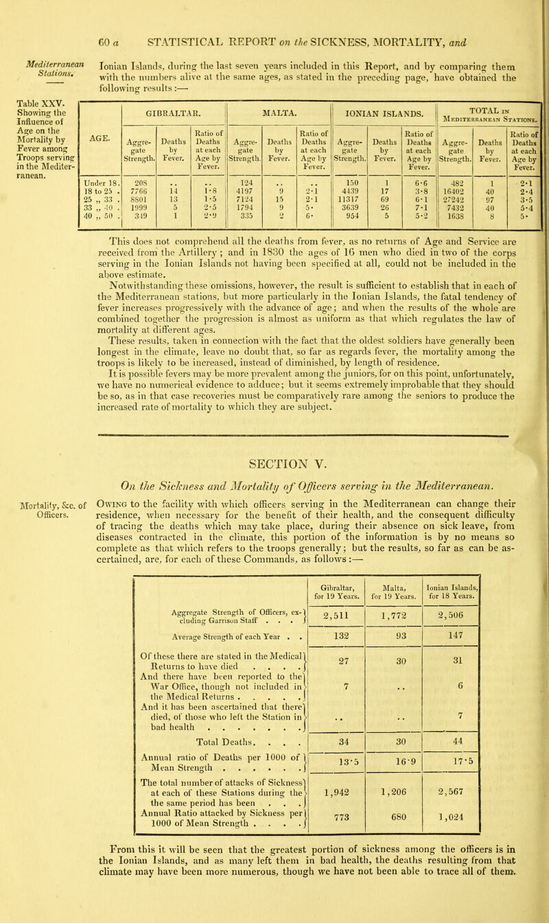 Mediterranean Stations, Ionian Islandi^, during the last seven years included in this Report, and by comparing them with the numbers alive at the same ages, as stated in the preceding page, have obtained the following results :—• Table XXV. Showing the Influence of GIBRALTAR. MALTA. IONIAN ISLANDS. TOTAL IN Mediterranean Stations, Age on the ^Mortality by Fever among Troops serving in the Mediter- ranean. AGE. Aggre- gate Strength. Deaths by Fever, Ratio of Deaths at each Age by Fever. Aggre- gate Strength. Deaths by Fever. Ratio of Deaths at each Age by Fever. Aggre- gate Strength. Deaths by Fever. Ratio of Deaths at each Age by Fever. Aggre- gate Strength. Deaths by Fever. Ratio of Deaths at each Age by Fever. Under 18. 18 to 25 . 25 „ 33 . 33 „ 40 . 40 „ 50 . 208 8801 1999 349 14 13 5 1 i-8 1- 5 2- 5 2-9 124 4197 7124 1794 333 9 15 9 2 2-i 2-1 5 • 6- 150 4439 11317 3639 954 1 17 69 26 5 6-6 3-8 6- 1 7- 1 5-2 482 16402 2;242 7432 1638 1 40 97 40 8 2-1 2- 4 3- 5 5-4 5« This does not comprehend all the deaths from fever, as no returns of Age and Service are received from' the Artillery ; and in 1830 the ages of 16 men who died in two of the corps serving in the Ionian Islands not having been specified at all, could not be included in the above estimate. Notwithstanding these omissions, however, the result is sufficient to establish that in each of the Mediterranean stations, but more particularly in the Ionian Islands, the fatal tendency of fever increases progressively with the advance of age; and when the results of the whole are combined together the progression is almost as uniform as that which regulates the law of mortality at different ages. These results, taken in connection with the fact that the oldest soldiers have generally been longest in the climate, leave no doubt that, so far as regards fever, the mortality among the troops is likely to be increased, instead of diminished, by length of residence. It is possible fevers may be more prevalent among the juniors, for on this point, unfortunately, we have no numerical evidence to adduce; but it seems extremely improbable that they should be so, as in that case recoveries must be comparatively rare among the seniors to produce the increased rate of mortality to which they are subject. SECTION V. On the Sickness and 3IortaIiti/ of Officers serving in the Mediterranean. Mortality, &c. of Owing to the facility with which officers serving in the Mediterranean can change their OfBcers. residence, when necessary for the benefit of their health, and the consequent difficulty of tracing the deaths which may take place, during their absence on sick leave, from diseases contracted in the climate, this portion of the information is by no means so complete as that which i-efers to the troops generally; but the results, so far as can be as- certained, are, for each of these Commands, as follows :— Gibraltar, for 19 Years. Malta, for 19 Years. Ionian Islands, for 18 Years. Aggregate Strength of Officers, ex-1 eluding Garrison Staff ... J 2,511 1,772 2,.506 Average Strength of each Year . 132 93 147 Of these there are stated in theMedicall Returns to have died . . . . j And there have been reported to thel War Office, though not included in> And it has been ascertained that therel died, of those who left the Station in> 27 7 30 31 6 7 Total Deaths. . . . 34 30 44 Annual ratio of Deaths per 1000 of 1 13-5 16-9 17-5 The total number of attacks of Sickness} at each of these Stations during- the> the same period has been , . . j Annual Ratio attacked by Sickness perl 1000 of Mean Strength . . . . J 1,942 773 1,206 680 2,567 1,024 From this it will be seen that the greatest portion of sickness among the officers is in the Ionian Islands, and as many left them in bad health, the deaths resulting from that climate may have been more numerous, though we have not been able to trace all of them.