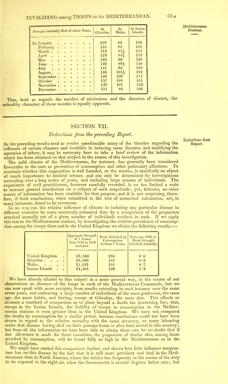 Average constantly Sick of whole Force. In Gibraltar. In January February March . April . May June July . August. September October November December 108 110 113 123 122 132 141 146 149 157 147 115 In Malta. 82 82 811 841 86 891 96~ 1011 109 108 101 84 In Ionian Islands. 106 105 114 114 128 140 180 194 171 161 133 106 Mediterranean Stations. Thus, both as rei^ards the number of adniissioiis and the duration of disease, the unhealthy character ol these months is equally apparent. SECTION VII. Deductions from the preceding Report. Deductions from As the preceding results tend to render questionable many of the theories regarding the Report, influence of certain climates and localities in inducing some diseases, and modifying the operation of others, it may be necessary here to take a brief review of the information •which has been obtained on that subject in the course of this investigation. The mild climate of the Mediterranean, for instance, has generally been considered favourable to the cure or prevention of consumption and other pulmonary affections. To ascertain whether this supposition is well founded, or the reverse, is manifestly an object of much importance to medical science, and can only be determined by investigations extending over a long series of years, and including large masses of individuals. The experience of civil practitioners, however carefully recorded, is on too limited a scale to warrant general conclusions on a subject of such magnitude; yet, hitherto, no other source of information has been available for that purpose, and it is not surprising, there- fore, if their conclusions, when submitted to the test of numerical calculation, are, in many instances, found to be erroneous. In no way can the relative influence of climate in inducing any particular disease iu different countries be more accurately estimated than by a comparison of the proportion attacked annually out of a given number of individuals resident in each. If we apply this test to the Mediterranean stations, by investigating the relative prevalence of consump- tion among the troops there and in the United Kingdom we obtain the following results :— Aggregate Strength of 7 Years, from 1830 to 1836 inclusive. Total Attacked by Consumption in these 7 Years. Ratio per 1000 of Mean Strength Attacked Annually. United Kingdom Gibraltar .... Ionian Islands 43,163 22,868 15,031 24,401 286 187 101 129 6-6 8-2 6-7 5-3 We have already alluded to this subject in a more general way, in the course of our observations on diseases of the lungs in each of the Mediterranean Commands, but we can now speak with more certainty from results extending in each instance over the same seven years, and embracing a large number of individuals of the same profession, the same age, the same habits, and having, except at Gibraltar, the same diet. This affords so accurate a standard of comparison as to place beyond a doubt the interesting fact, that, except in the Ionian Islands, the liability of troops to consumption in the Mediter- ranean stations is even greater than in the United Kingdom. We have not compared the deaths by consumption for a similar period, because conclusions could not have been drawn in regard to the rehitive mortality with the same accuracy, so many labouring imder that disease having died on their passage home or after their arrival in this country ; but from all the information we have been able to obtain there can be no doubt that if due allowance is made for these casualties, the proportion of deaths also,, among those attacked by consumption, will be found fully as high in the Mediterranean as in the United Kingdom. We might have carried this comparison further, and shown how little influence tempera- ture has on this disease by the fact that it is still more prevalent and fatal in the Medi- terranean than in North America, where the soldier has frequently in the course of his duty to be exposed to the night air, when the thermometer is several degrees below zero; but