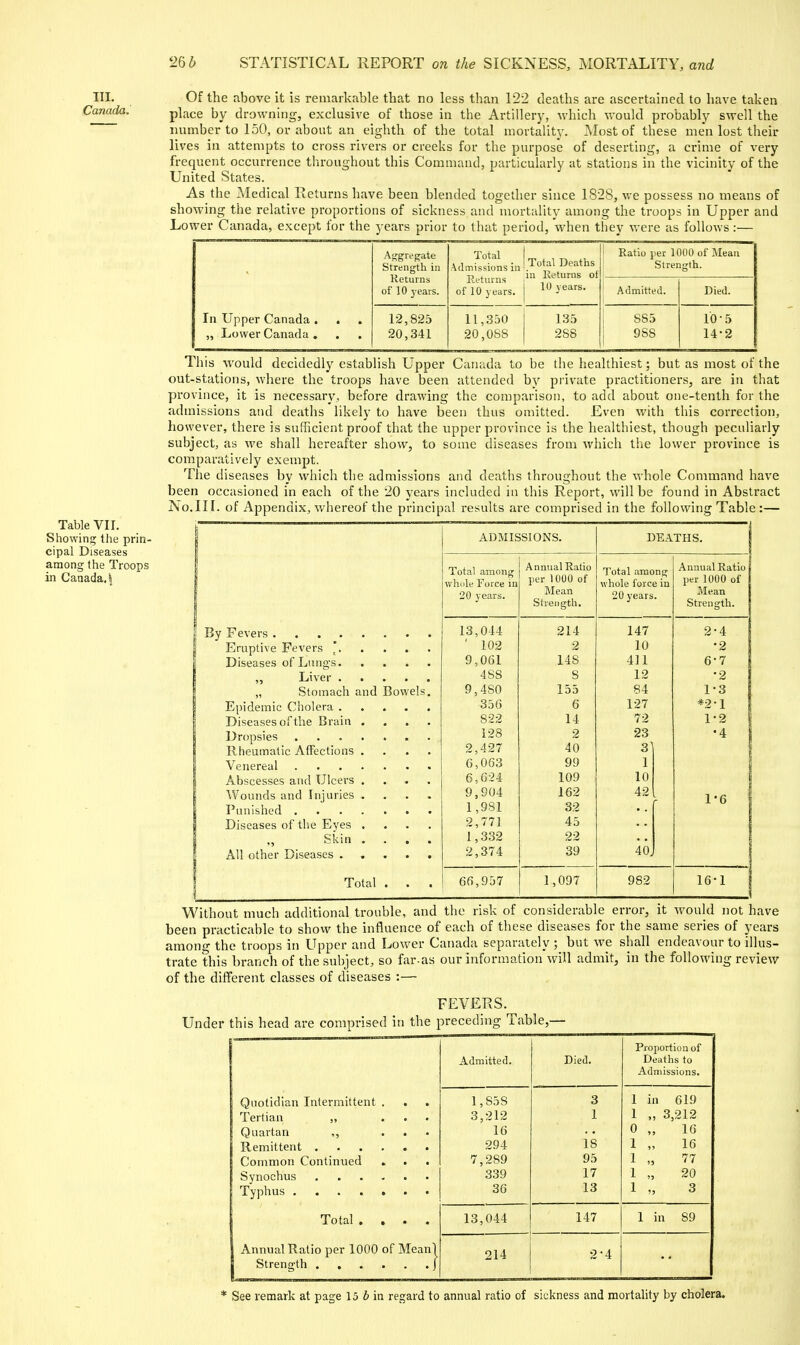 HI. Canada. Table VII. Showing the prin- cipal Diseases among the Troops in Canada. S Of the above it is remarkable that no less than 122 deaths are ascertained to have taken place by drownhig, exclusive of those in the Artillery, which would probably swell the number to 150, or about an eighth of the total mortality. ^Nlost of these me'n lost their lives in attempts to cross rivers or creeks for the purpose of deserting, a crime of very frequent occurrence throughout this Command, particularly at stations in the vicinity of the United States. As the Medical Returns have been blended together since 1828, we possess no means of showing the relative proportions of sickness and mortality among the troops in Upper and Lower Canada, except for the years prior to that period, when they were as follows :— In Upper Canada . „ Lower Canada , Afi^gregate Strength in Returns of 10 years. 12,825 20,341 Admissions in'.Total Deaths Returns -^ Returns of of 10 years. I years. 11,330 20,088 135 288 Ratio per 1000 of Mean Strength. Admitted. 885 988 Died. 10-5 14-2 This would decidedly establish Upper Canada to be the healthiest; but as most of the out-stations, where the troops have been attended by private practitioners, are in that province, it is necessary, before drawing the comparison, to add about one-tenth for the admissions and deaths likely to have been thus omitted. Even with this correction, however, there is sufficient proof that the upper province is the healthiest, though peculiarly subject, as we shall hereafter show, to some diseases from which the lower province is comparatively exempt. The diseases by which the admissions and deaths throughout the whole Command have been occasioned in each of the 20 years included in this Report, will be found in Abstract No.III. of Appendix, whereof the principal results are comprised in the following Table :— By Fevers Eruptive Fevers  Diseases of Lungs „ Liver „ Stomach and Bowels. Epidemic Ciiolora Diseases of the Brain . . . . Dropsies Rheumatic Affections . . . . Venereal Abscesses and Ulcers . . . . Wounds and Injuries . . . , Punished Diseases of the Eyes . . . . „ Skin . . . , All other Diseases Total ADMISSIONS. DEATHS. Total among whole Force in 20 years. Annual Ratio per 1000 of Blean Strength. Total among whole force in 20 years. Annual Ratio per 1000 of Mean Strength. 13,044 214 147 2-4 ' 102 2 10 •2 9,061 148 411 6-7 488 8 12 •2 9,480 155 84 1-3 356 6 127 *2-l 822 14 72 1-2 128 2 23 •4 2,427 40 31 6,063 99 1 6,624 109 10 9,904 162 42 1-6 1,981 32 ■ 2,771 45 1,332 22 2,374 39 40. 66,957 1,097 982 16-1 Without much additional trouble, and the risk of considerable error, it Avould not have been practicable to show the influence of each of these diseases for the same series of years among the troops in Upper and Lower Canada separately ; but we shall endeavour to illus- trate this branch of the subject, so far-as our information will admit, in the following review of the different classes of diseases :— FEVERS. Under this head are comprised in the preceding Table,— Admitted. Died. Proportion of Deaths to Admissions. Quotidian Intermittent . . Tertian „ ... Quartan ,, ... Common Continued . . 1,858 3,212 16 294 7,289 339 36 3 1 18 95 17 13 1 in 619 1 „ 3,212 0 „ 16 1 „ 16 1 „ 77 1 „ 20 1 „ 3 Total .... 13,044 147 1 in 89 Annual Ratio per 1000 of Mean! 214 2-4